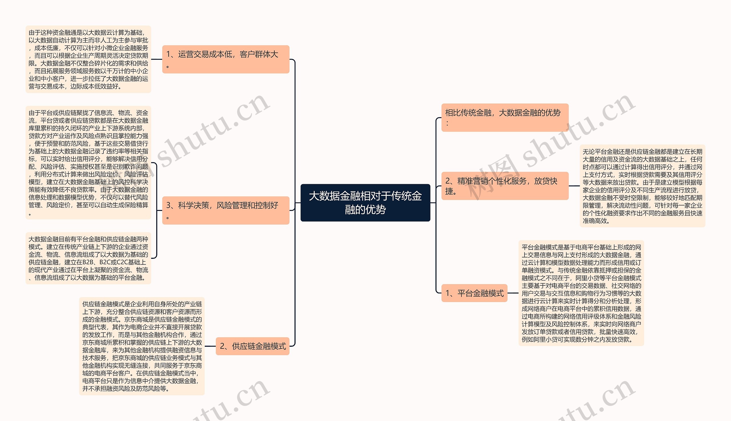 大数据金融相对于传统金融的优势 大数据金融相对于传统金融的优势