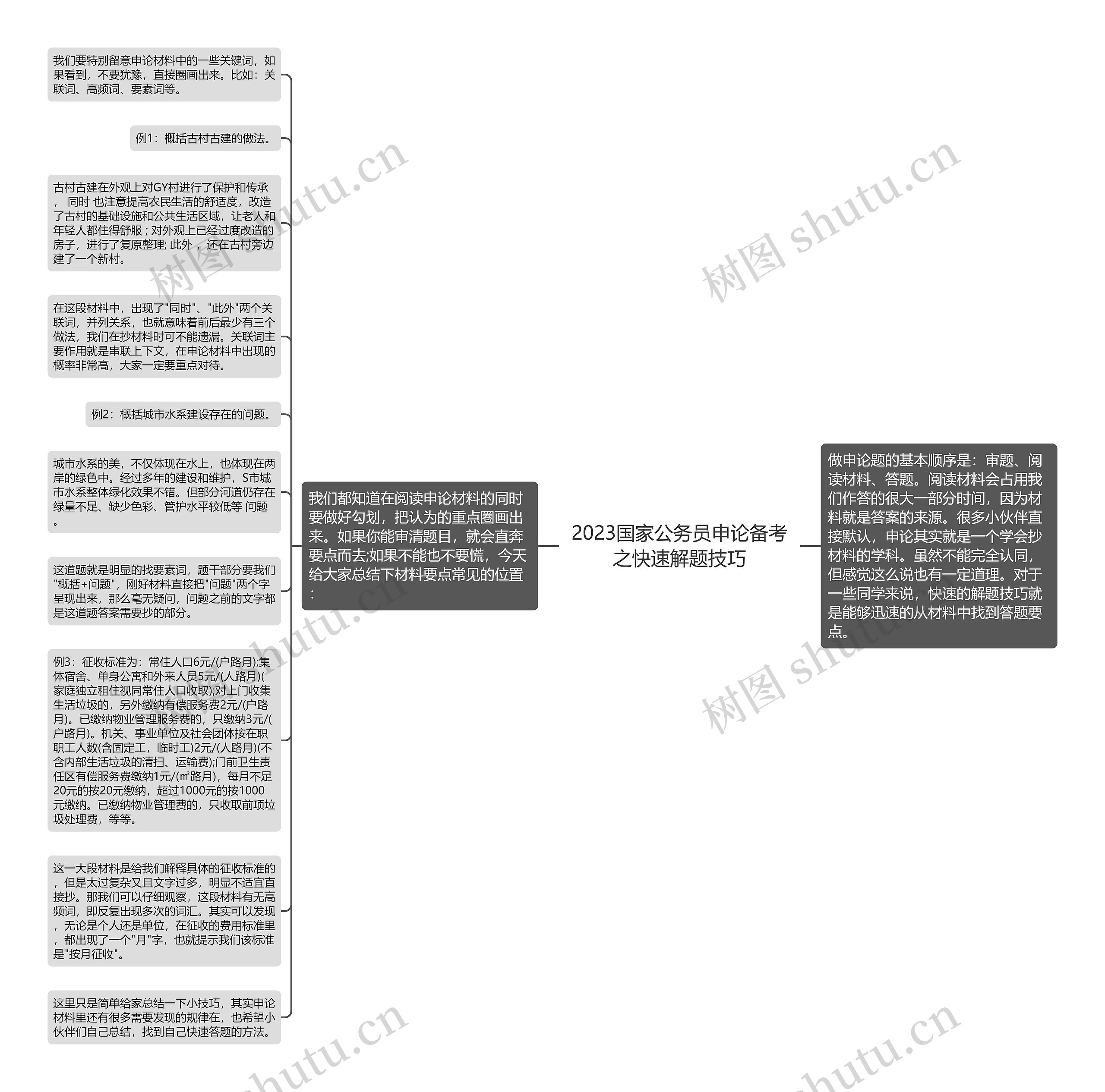 2023国家公务员申论备考之快速解题技巧