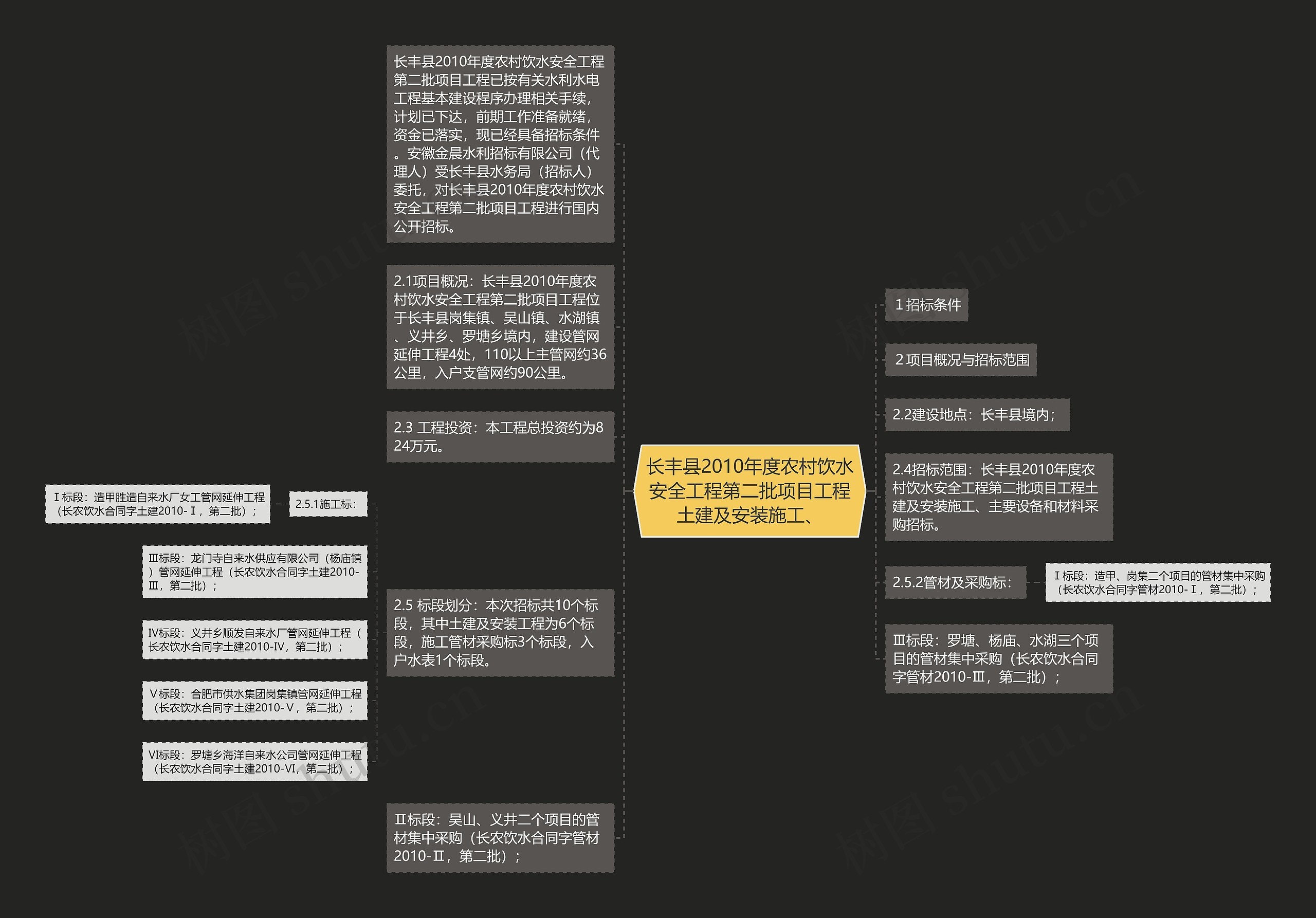 长丰县2010年度农村饮水安全工程第二批项目工程土建及安装施工、