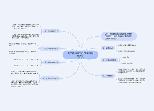 新三板协议转让交易规则的变化