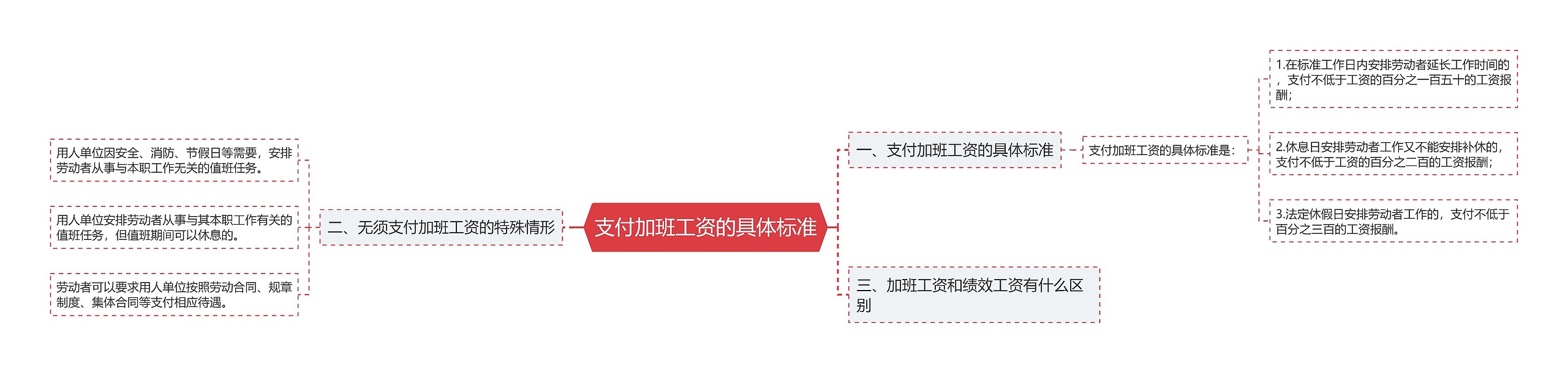 支付加班工资的具体标准