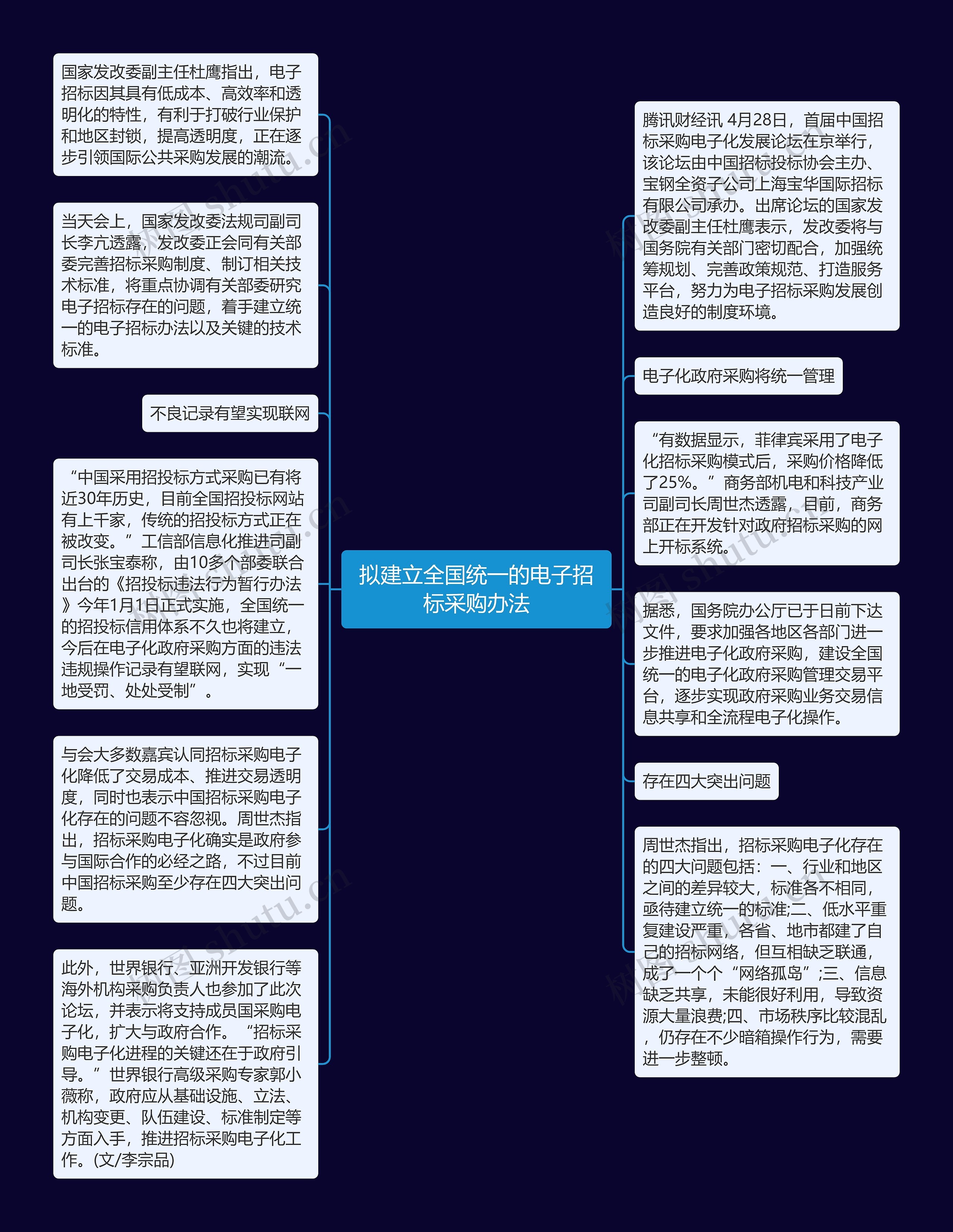 拟建立全国统一的电子招标采购办法思维导图