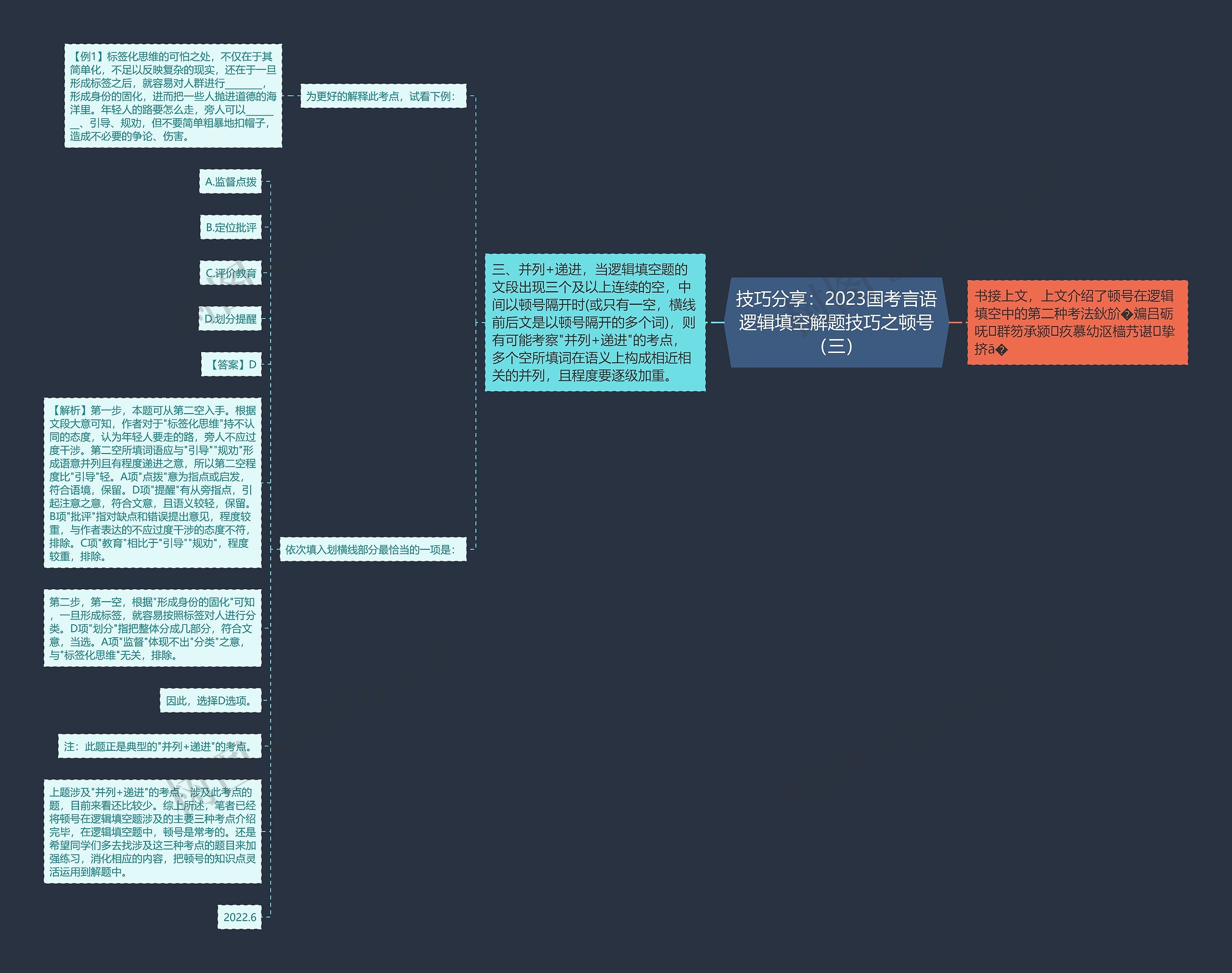 技巧分享：2023国考言语逻辑填空解题技巧之顿号（三）思维导图