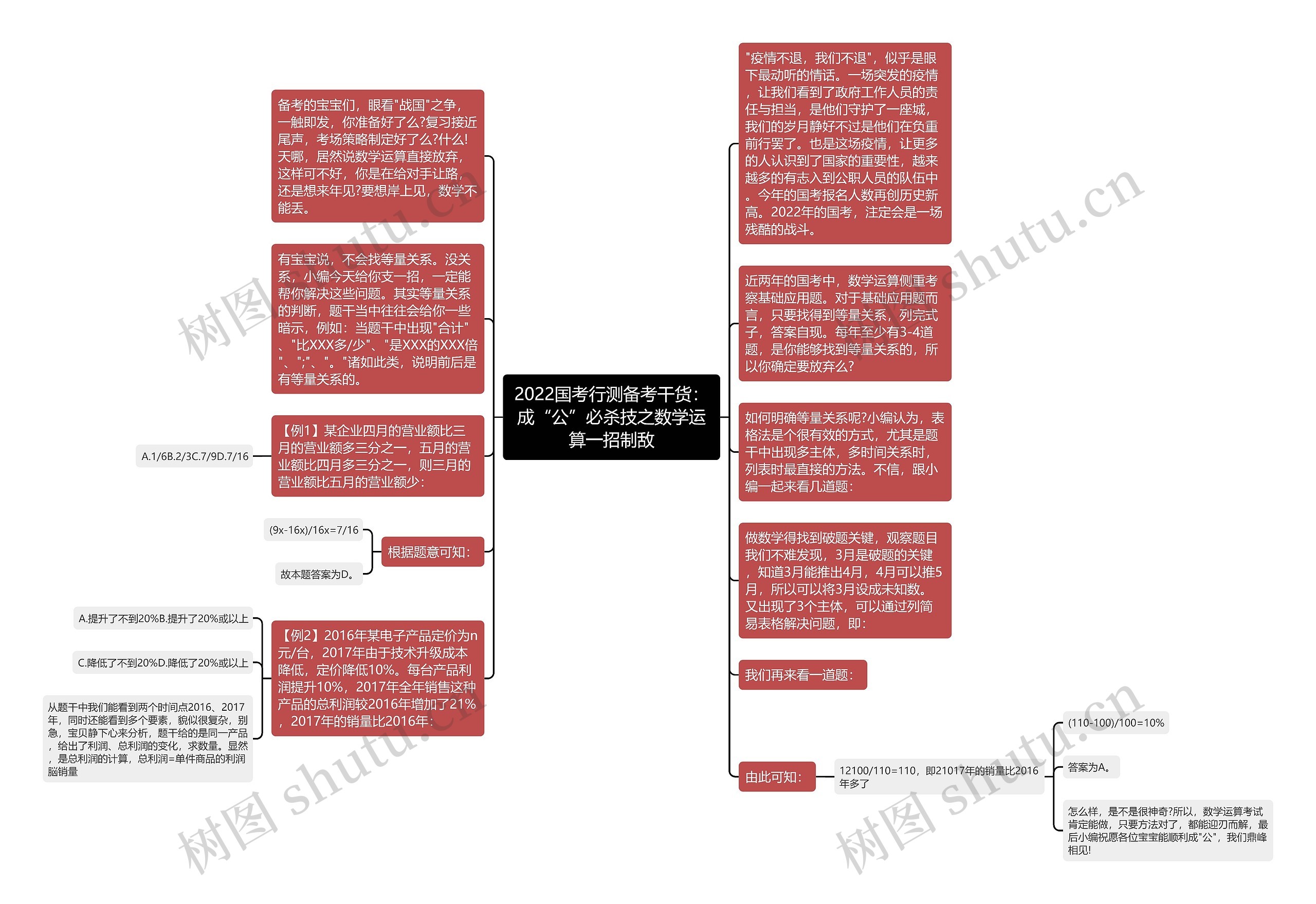 2022国考行测备考干货：成“公”必杀技之数学运算一招制敌思维导图