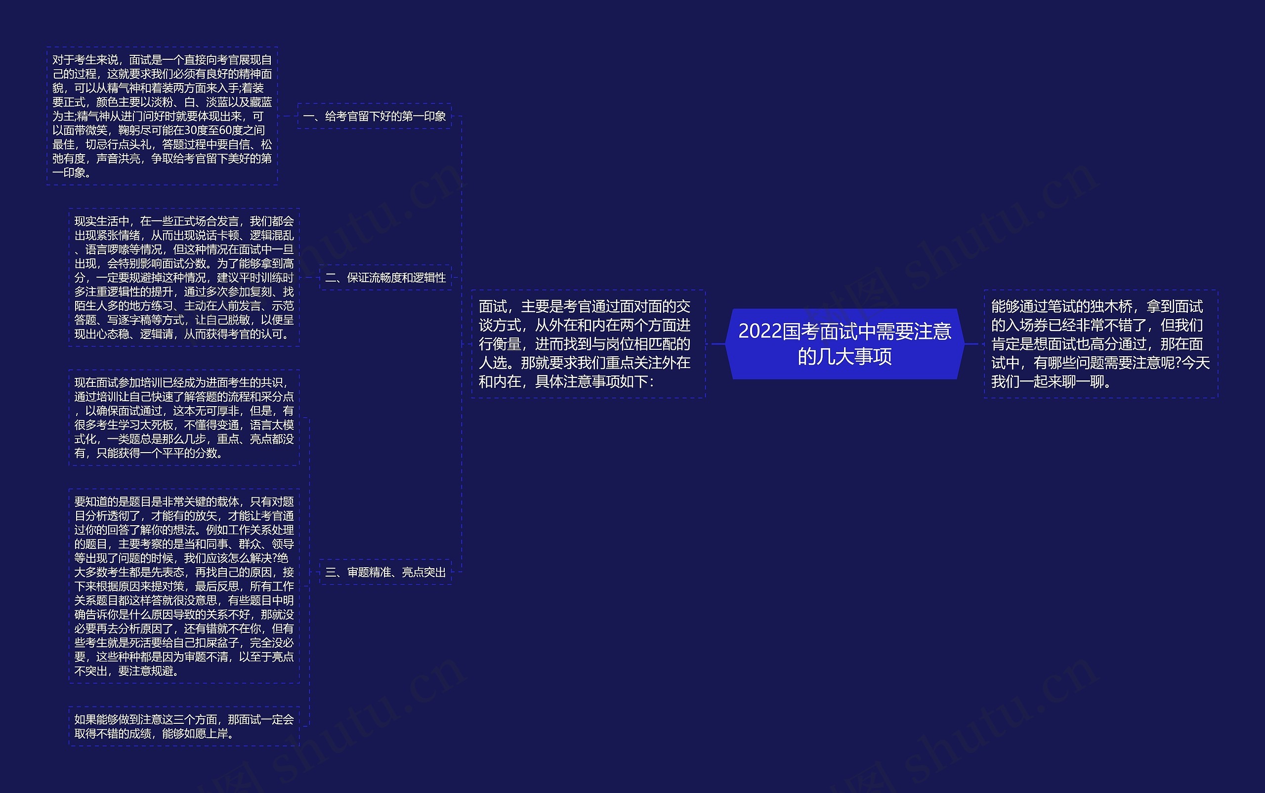 2022国考面试中需要注意的几大事项