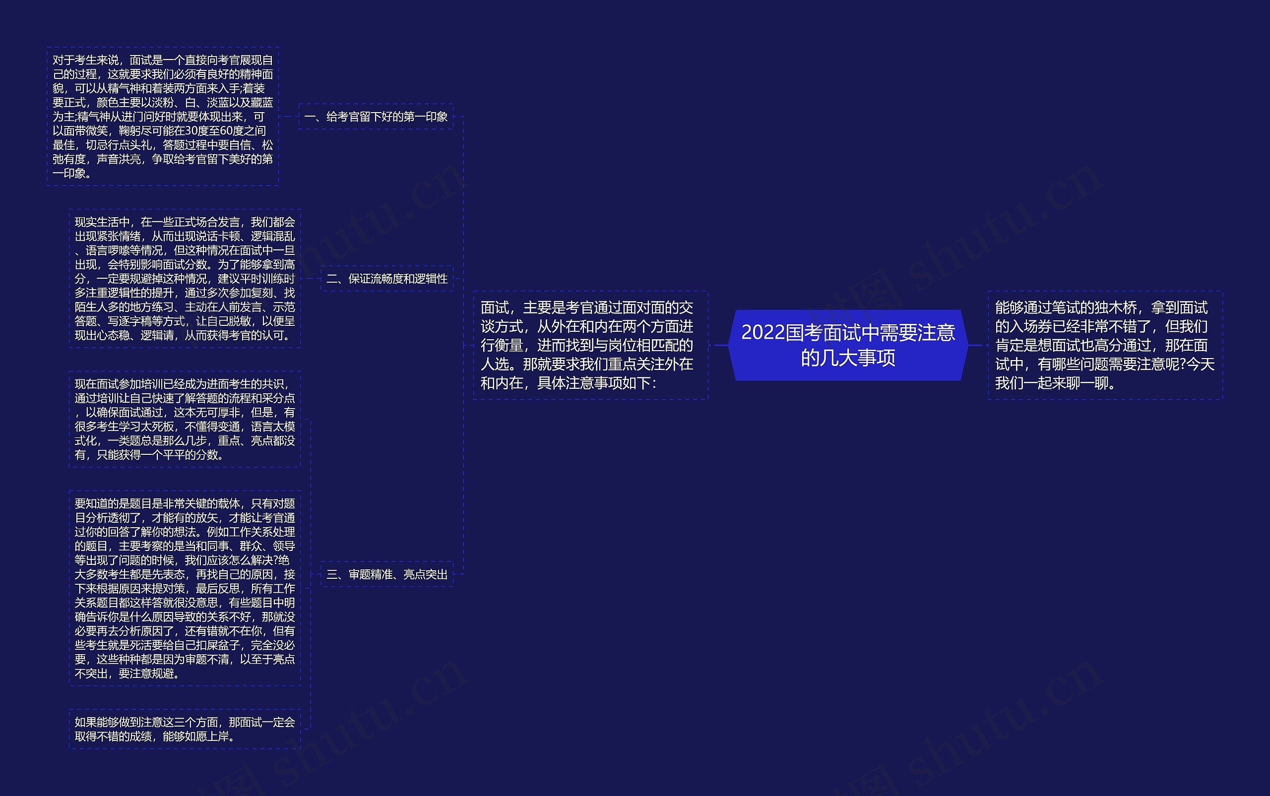 2022国考面试中需要注意的几大事项思维导图