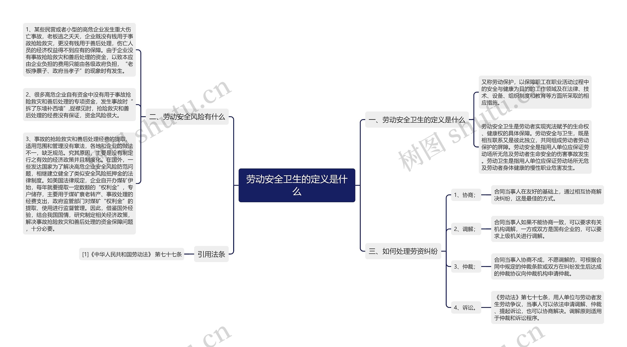 劳动安全卫生的定义是什么思维导图