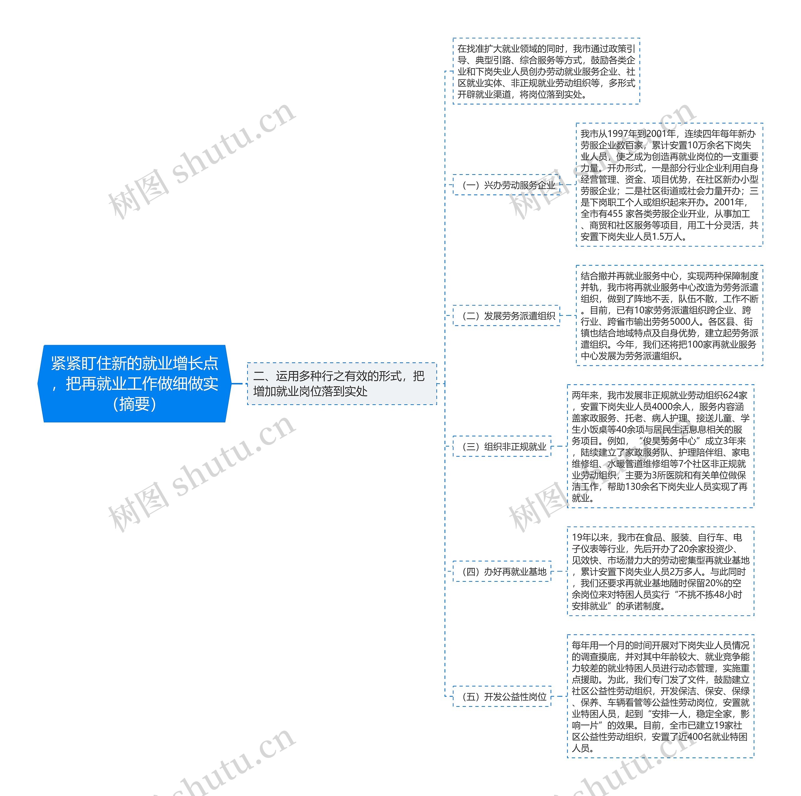 紧紧盯住新的就业增长点，把再就业工作做细做实（摘要）