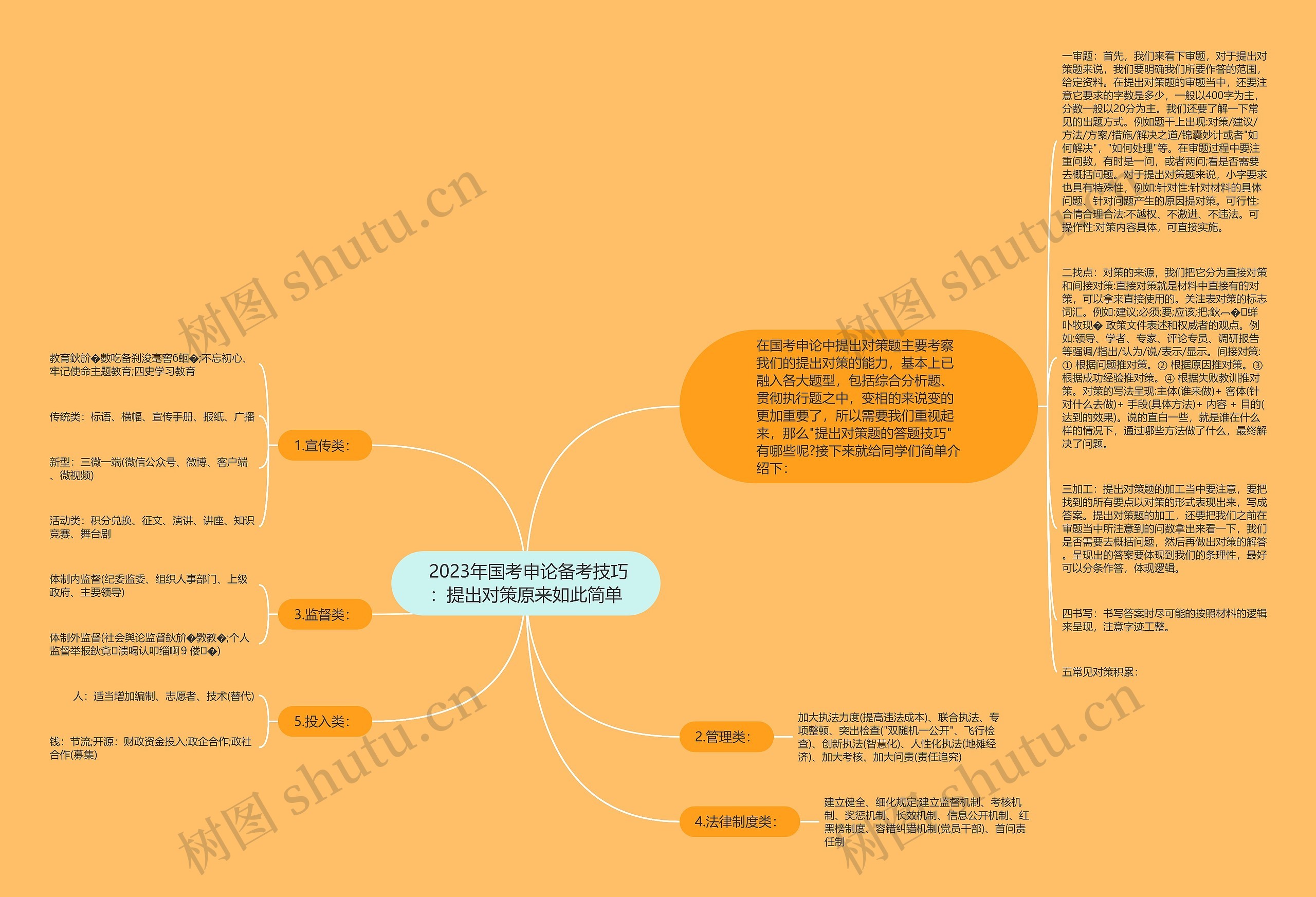  2023年国考申论备考技巧：提出对策原来如此简单