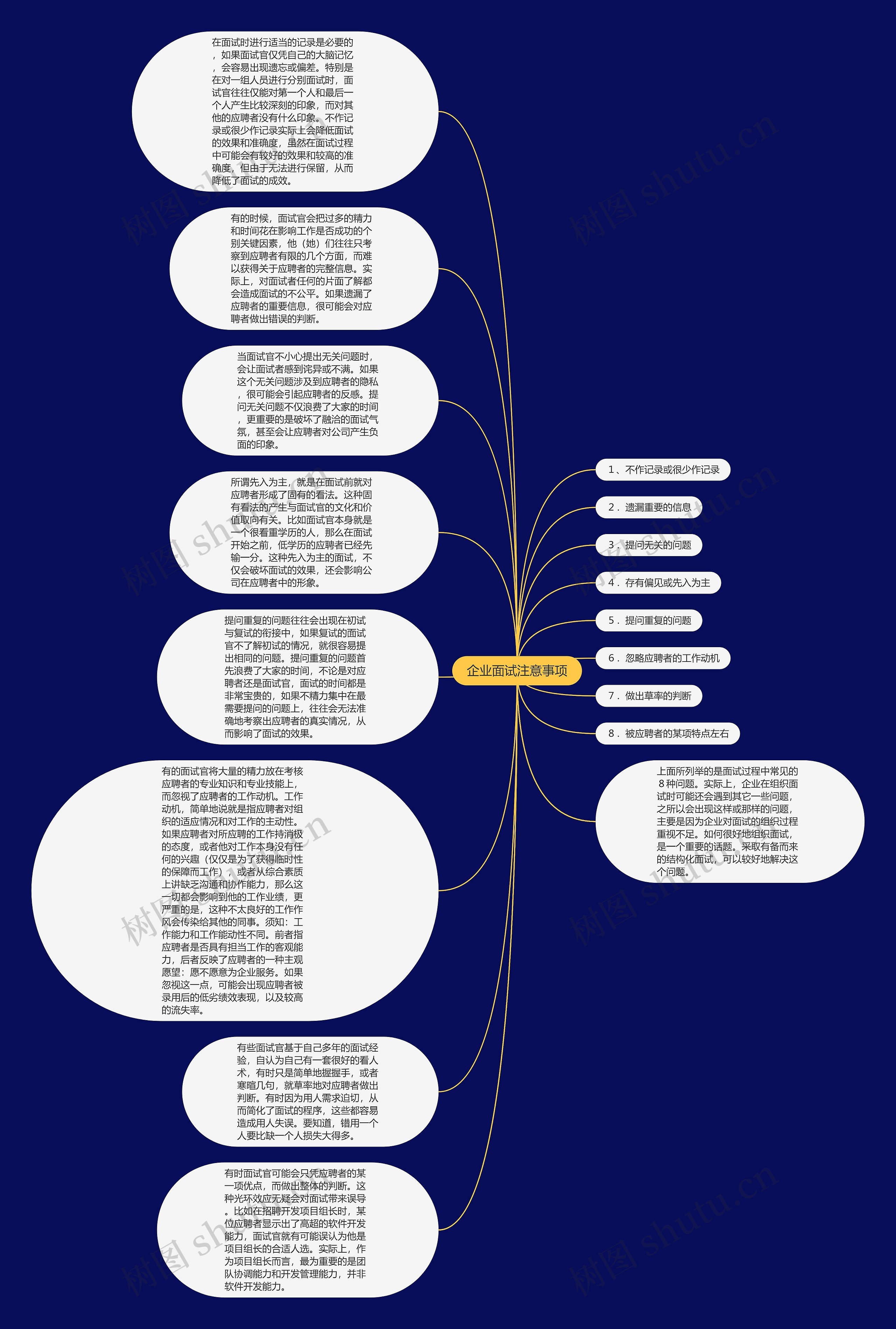 企业面试注意事项