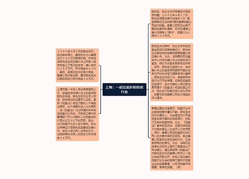 上海：一起讼案折射拍卖行业