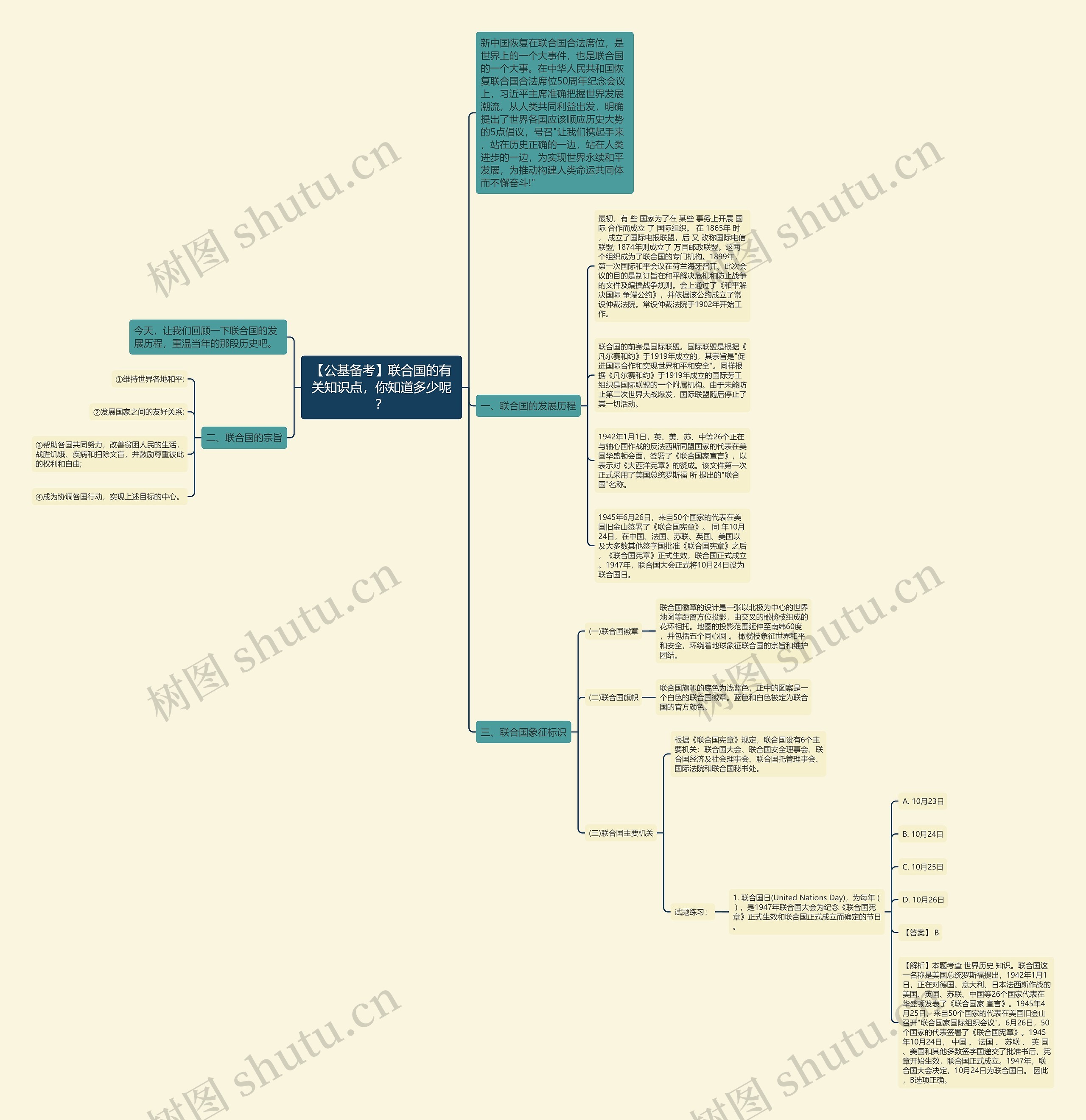 【公基备考】联合国的有关知识点，你知道多少呢？思维导图
