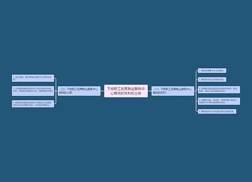 下岗职工在再就业服务中心期间的权利和义务