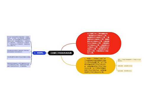 工伤职工享受的伤残待遇