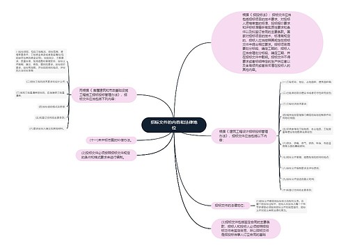 招标文件的内容和法律地位