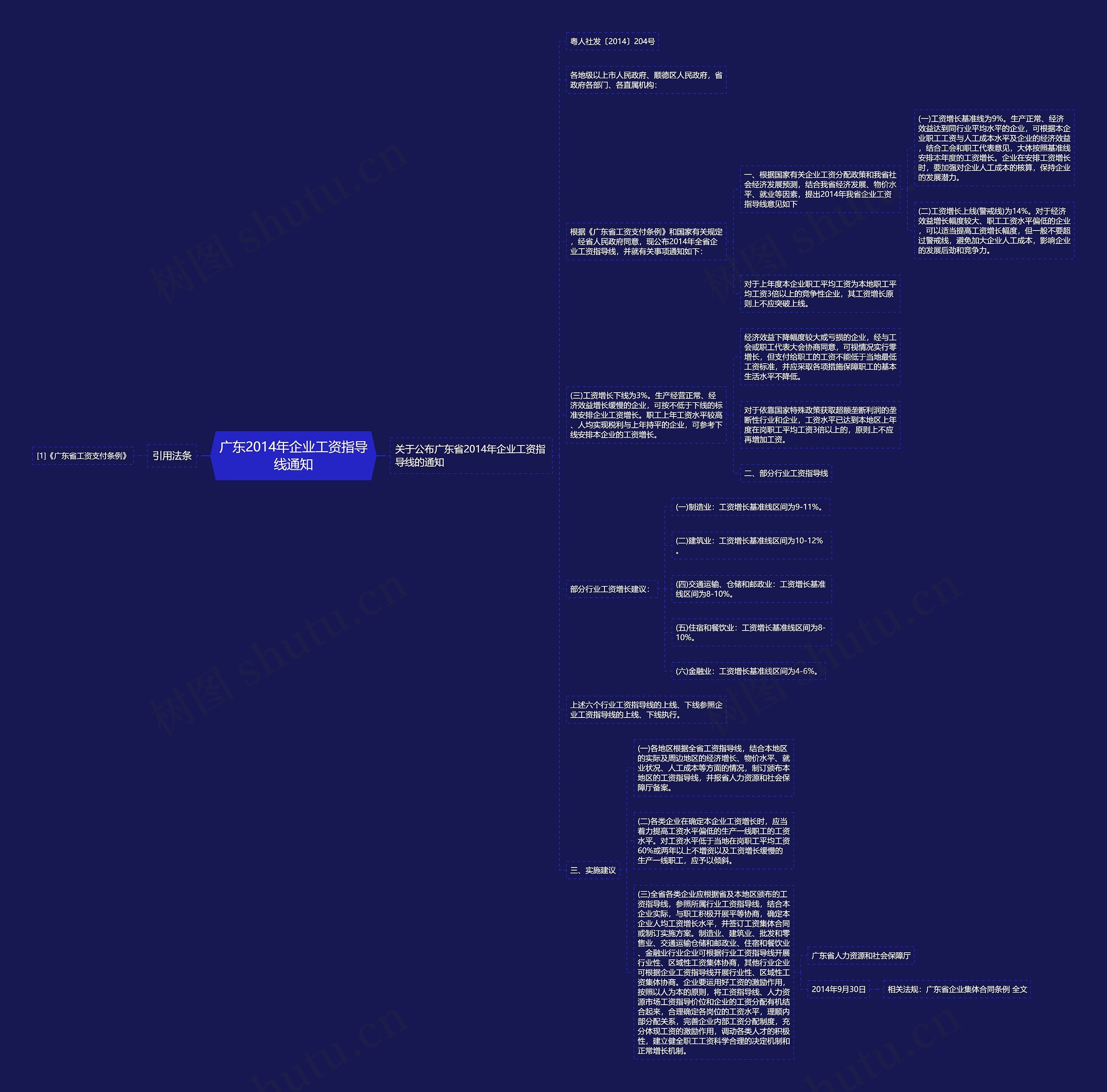 广东2014年企业工资指导线通知 广东2014年企业工资指导线通知