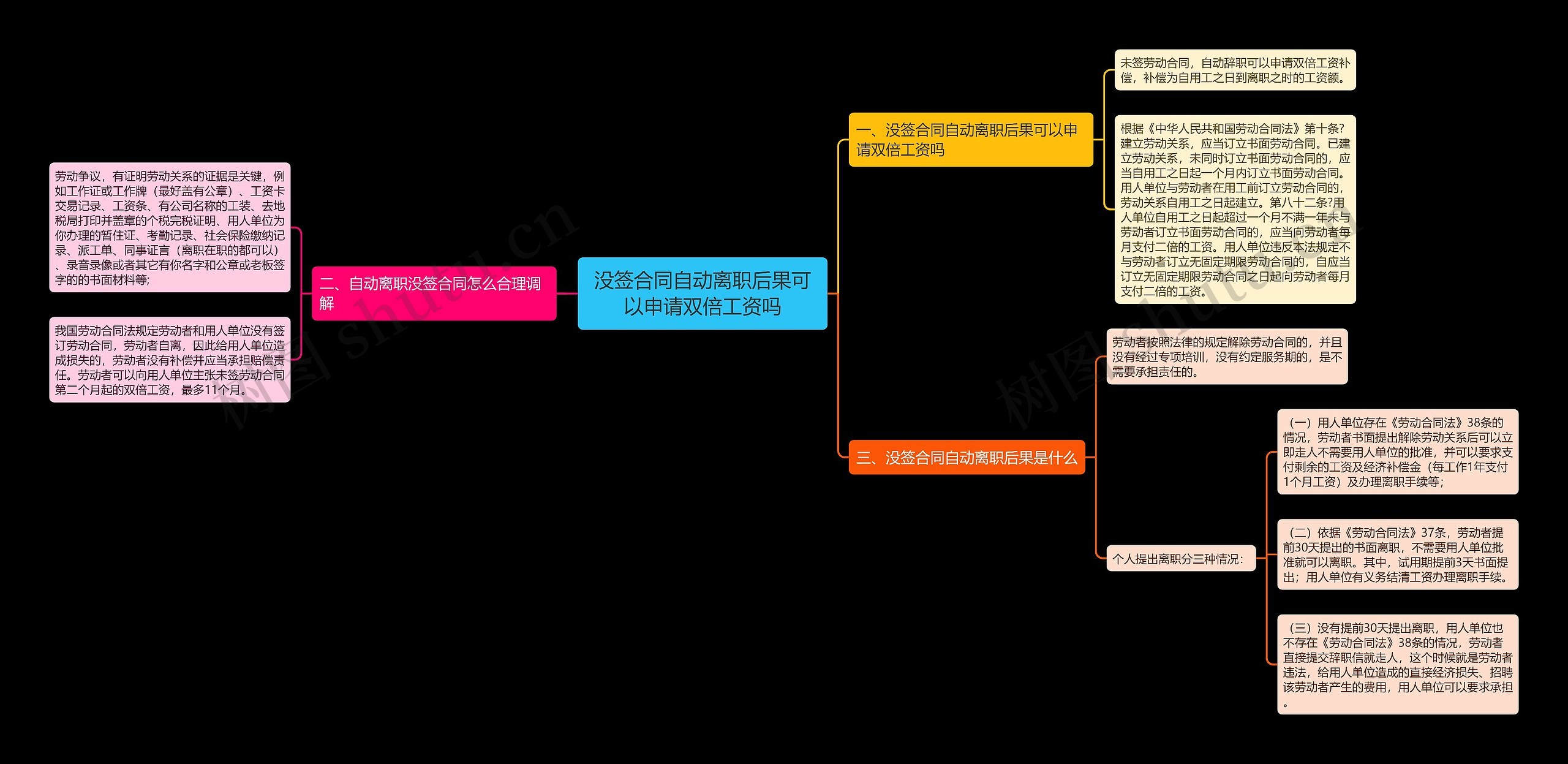 没签合同自动离职后果可以申请双倍工资吗 没签合同自动离职后果可以申请双倍工资吗