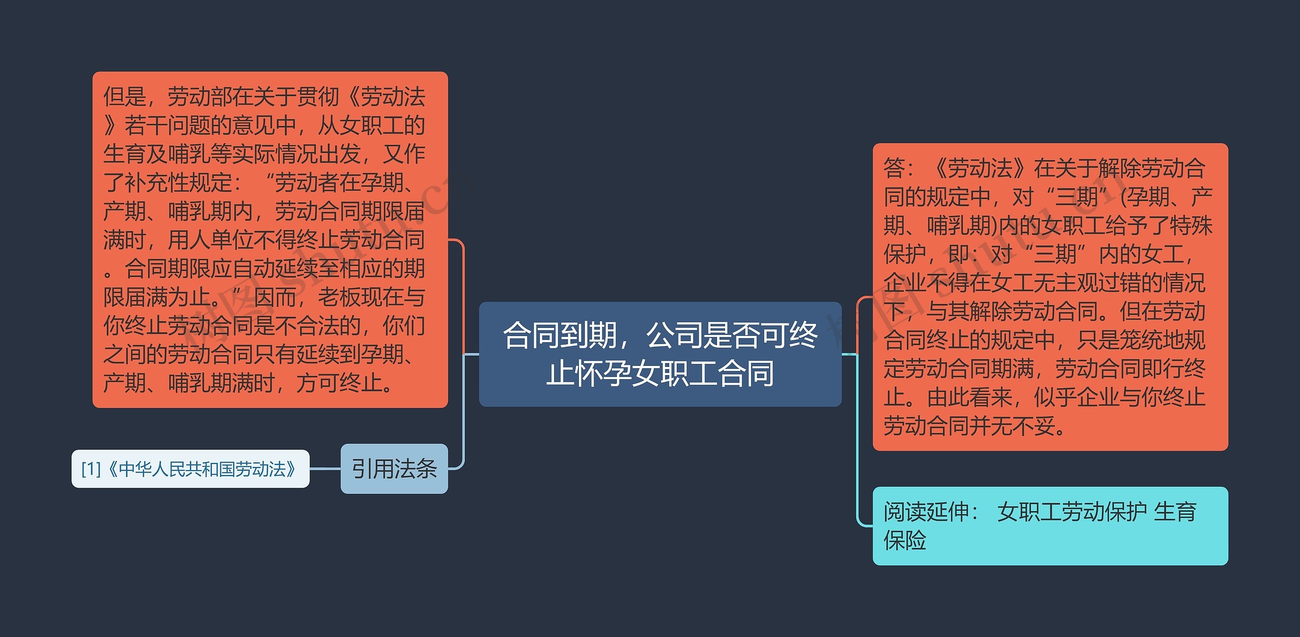 合同到期,公司是否可终止怀孕女职工合同 合同到期,公司是否可终止怀孕女职工合同