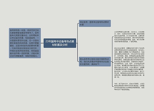 23年国考申论备考热点素材积累及分析