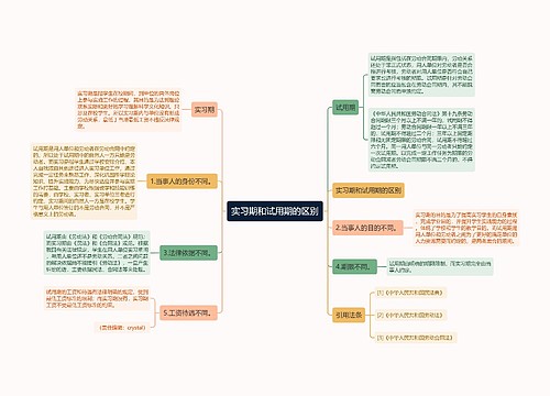 实习期和试用期的区别