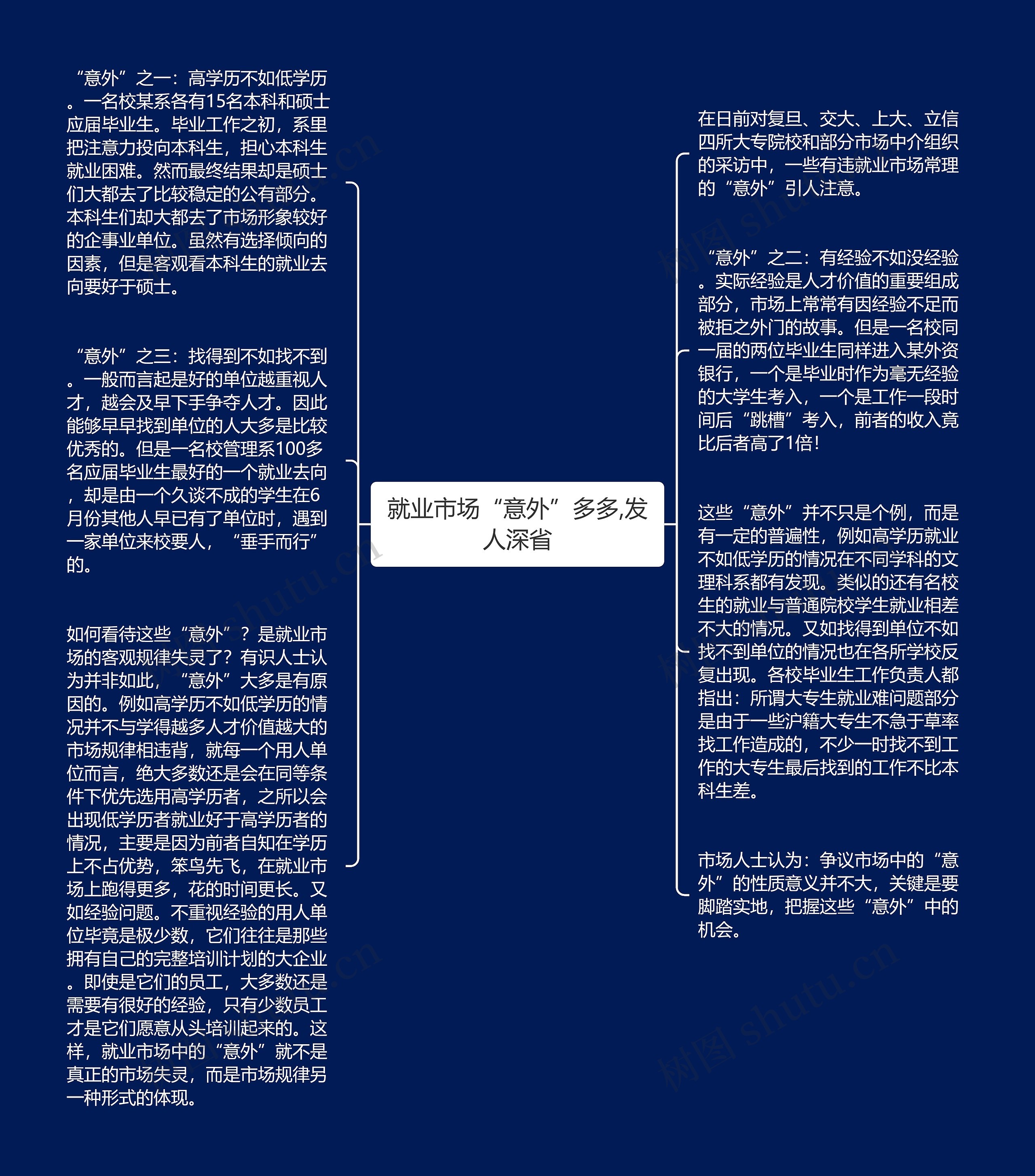 就业市场“意外”多多,发人深省