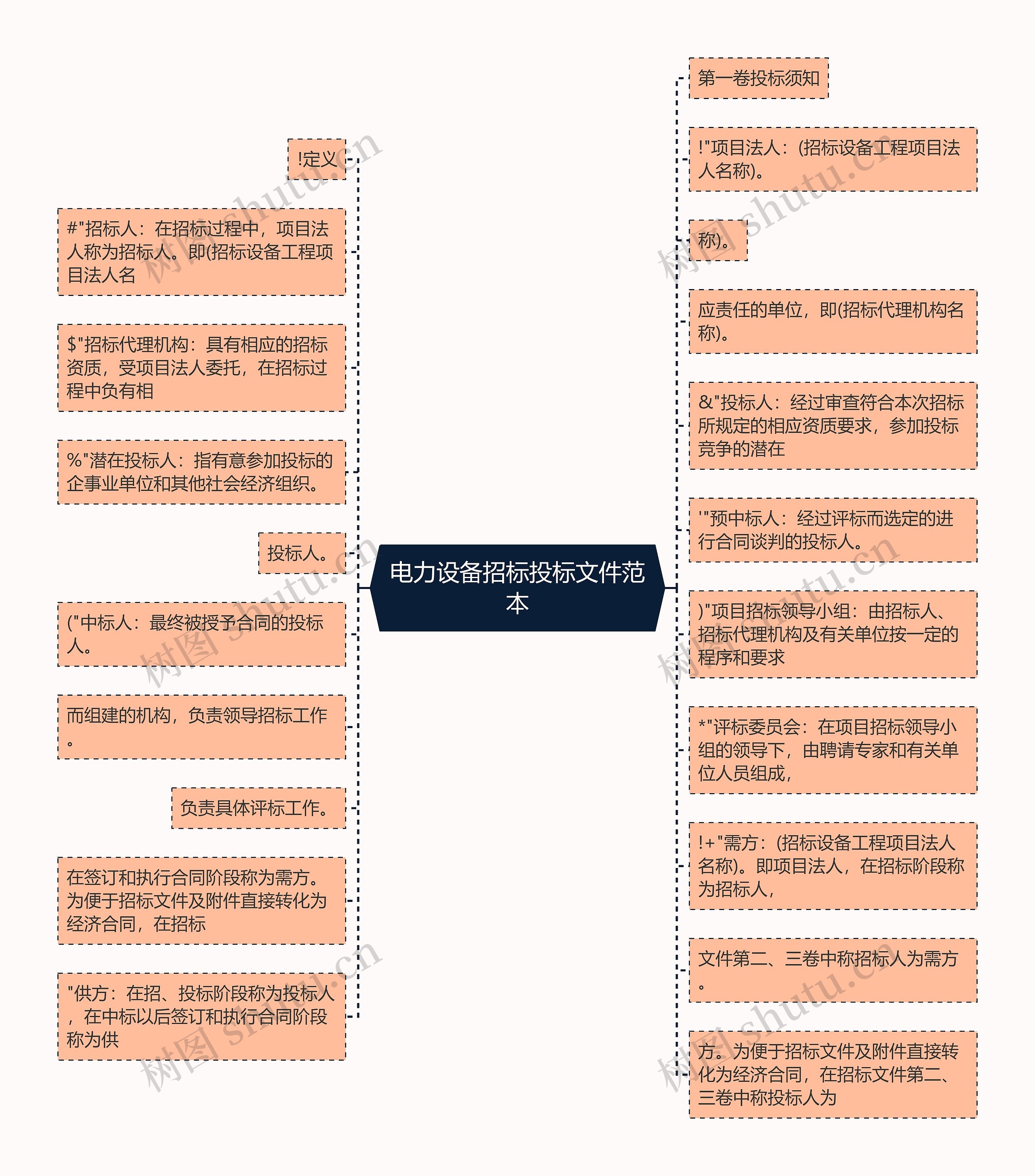 电力设备招标投标文件范本