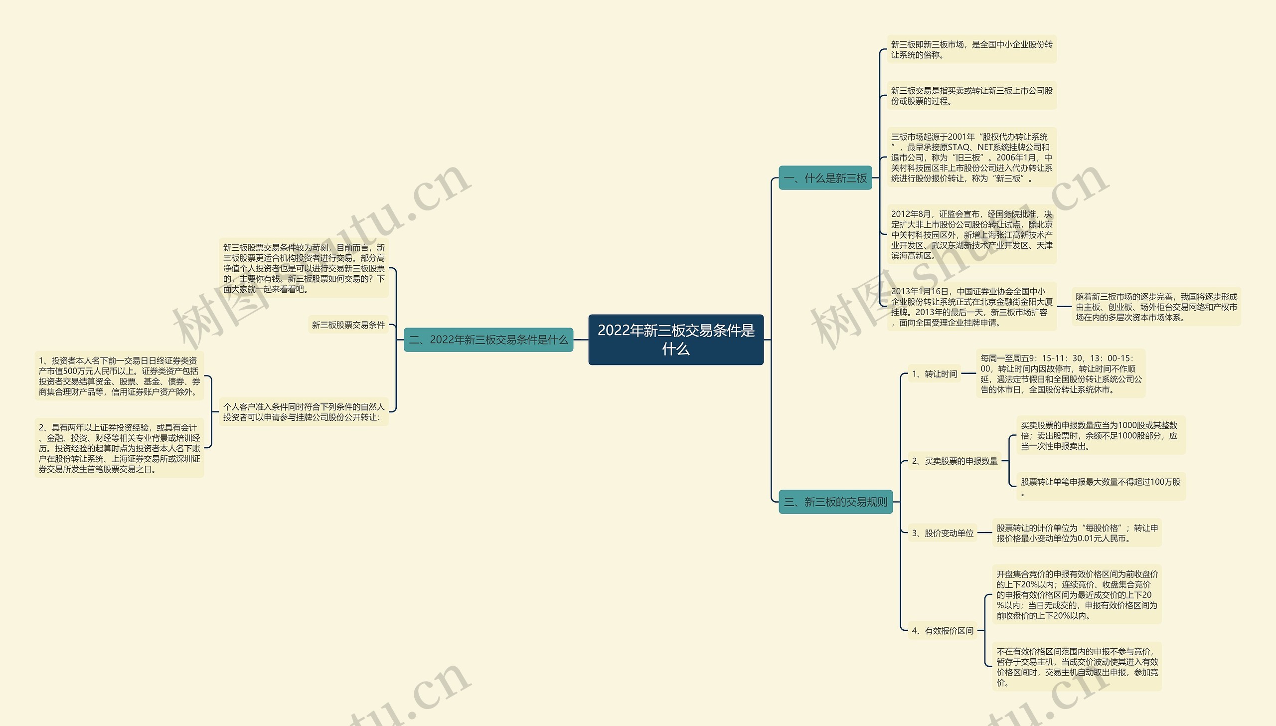 2022年新三板交易条件是什么思维导图