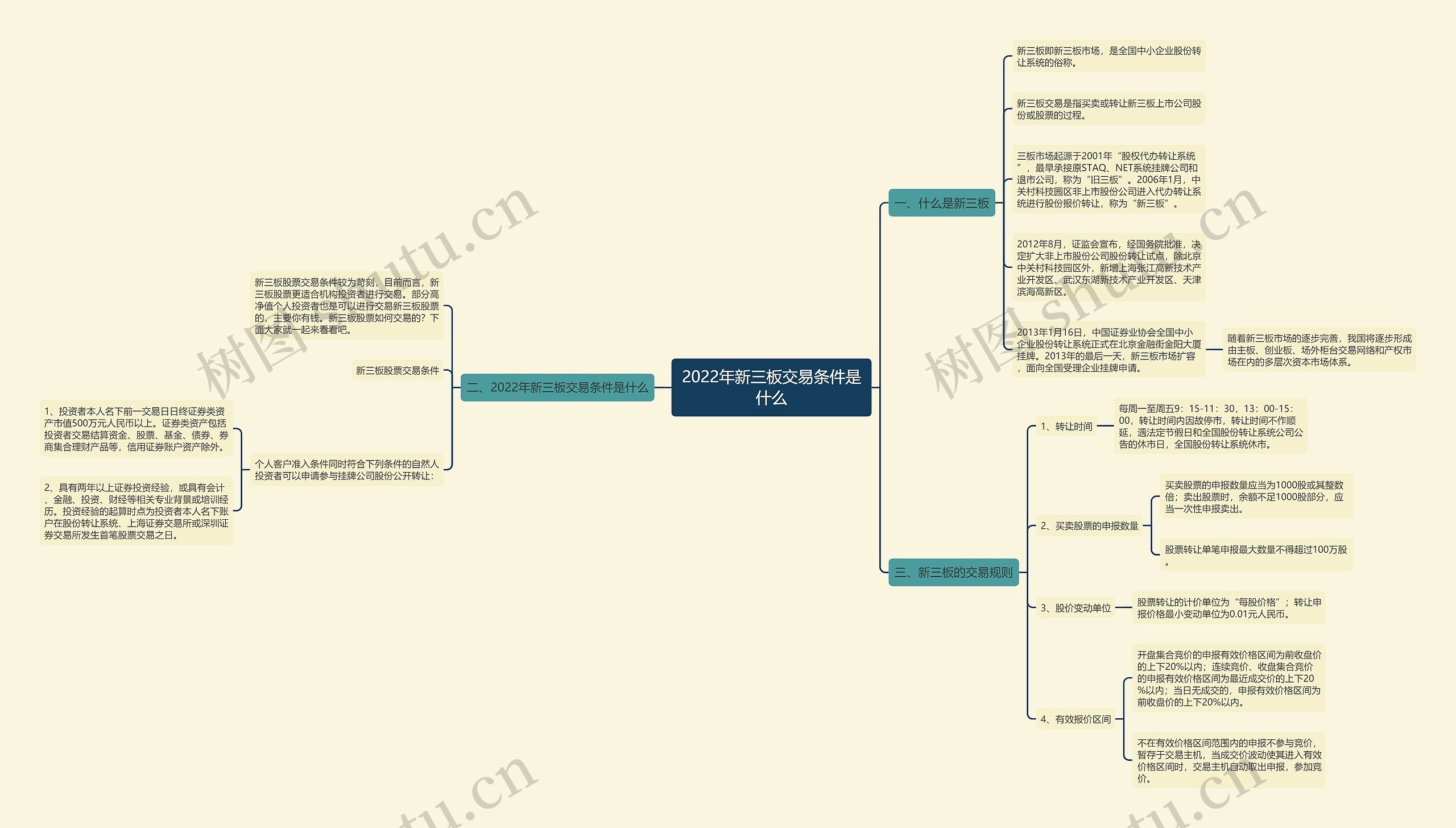 2022年新三板交易条件是什么 2022年新三板交易条件是什么