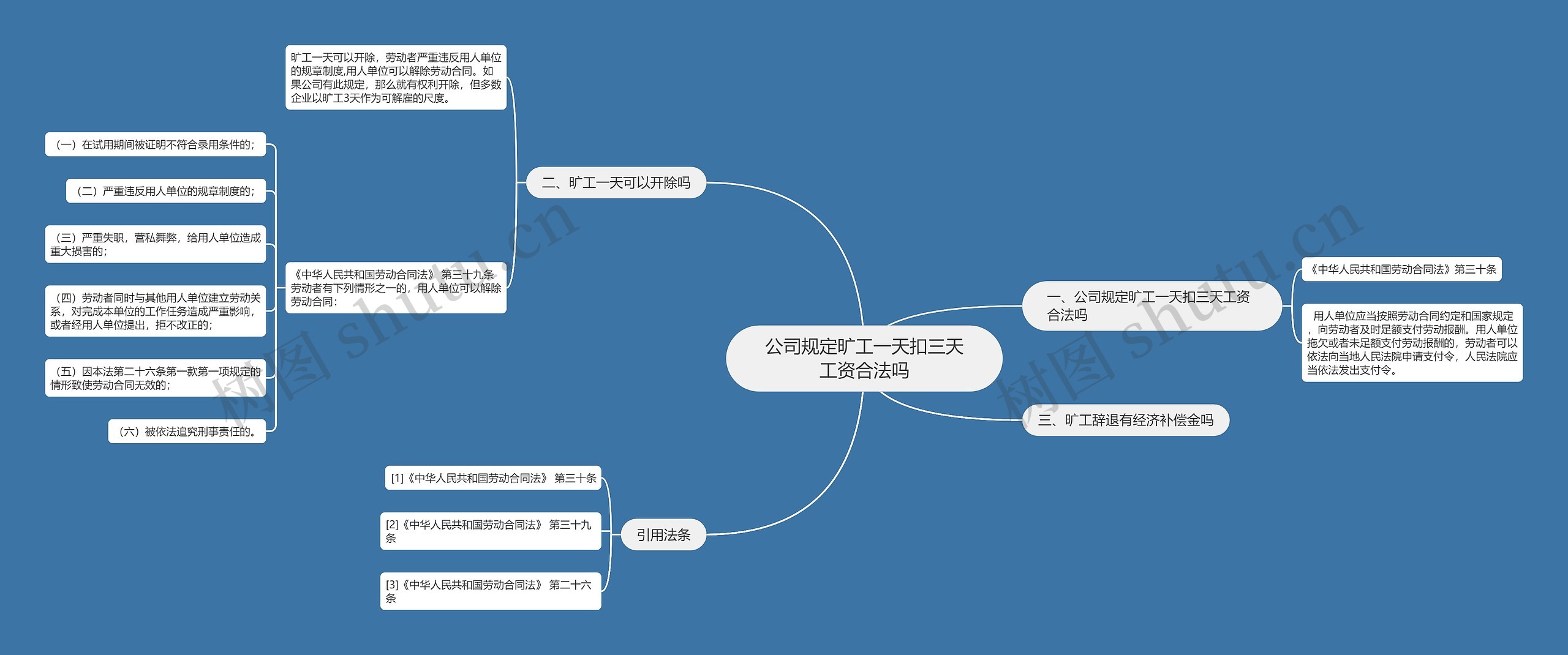 公司规定旷工一天扣三天工资合法吗思维导图