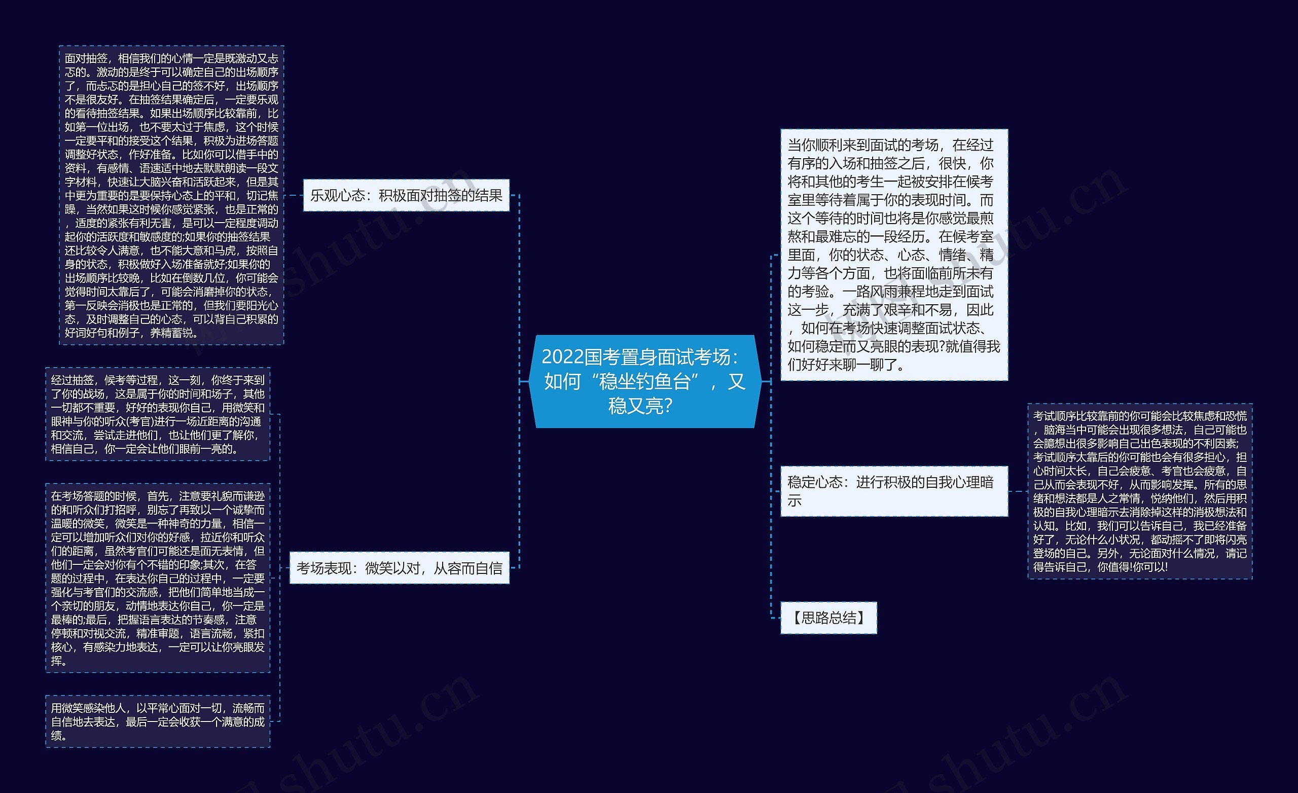 2022国考置身面试考场：如何“稳坐钓鱼台”，又稳又亮？