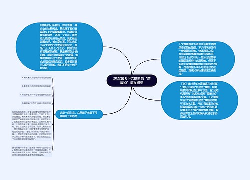 2022国考下文推断的“落脚点”落在哪里