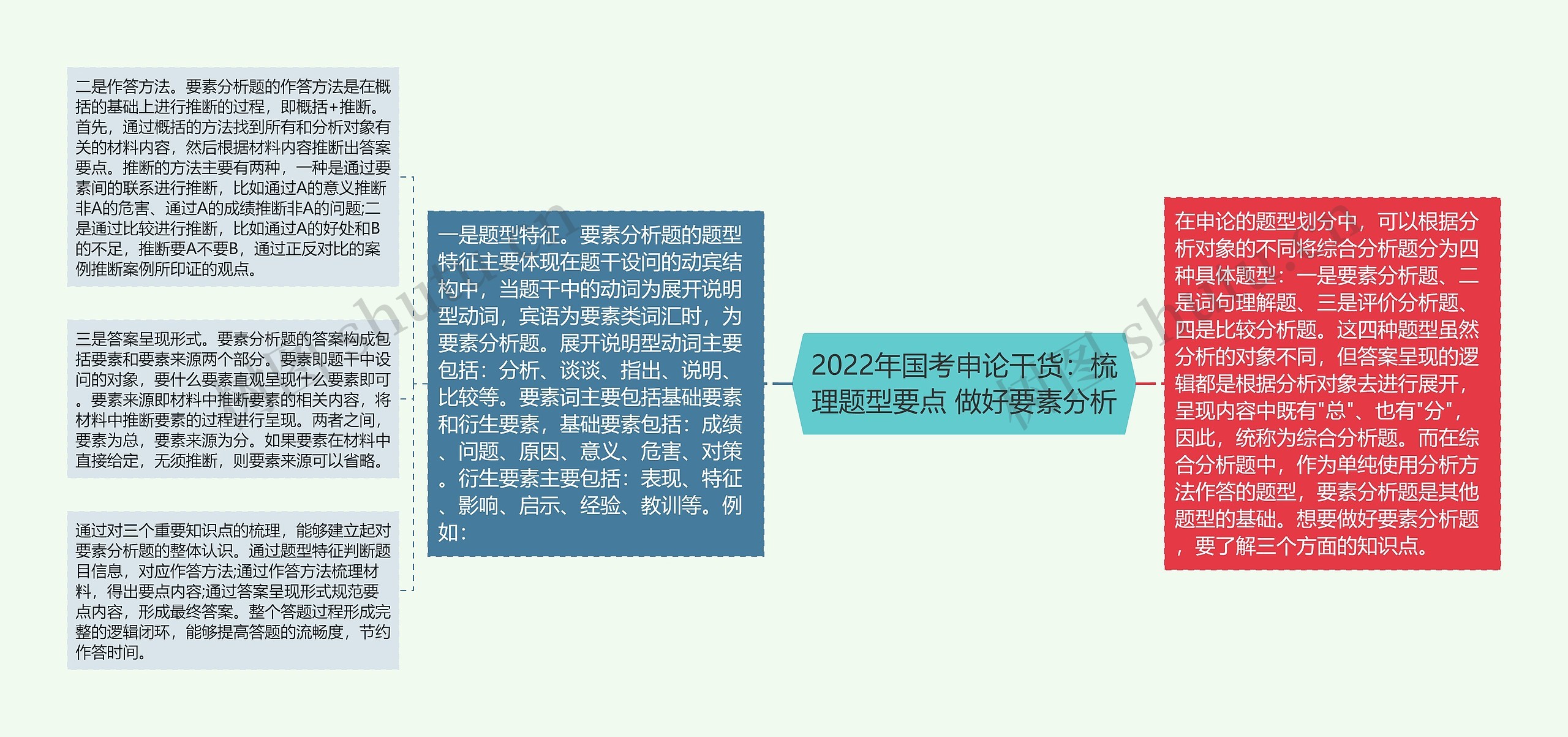 2022年国考申论干货：梳理题型要点 做好要素分析