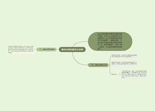 集体合同的报送与审核