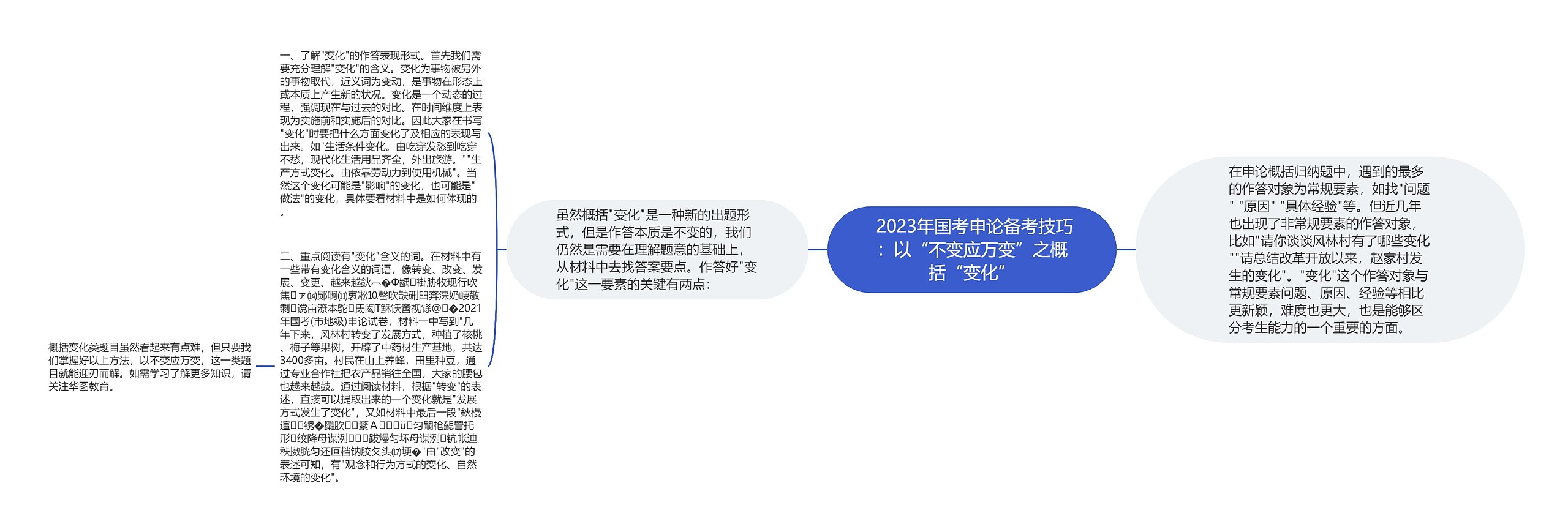  2023年国考申论备考技巧：以“不变应万变”之概括“变化”