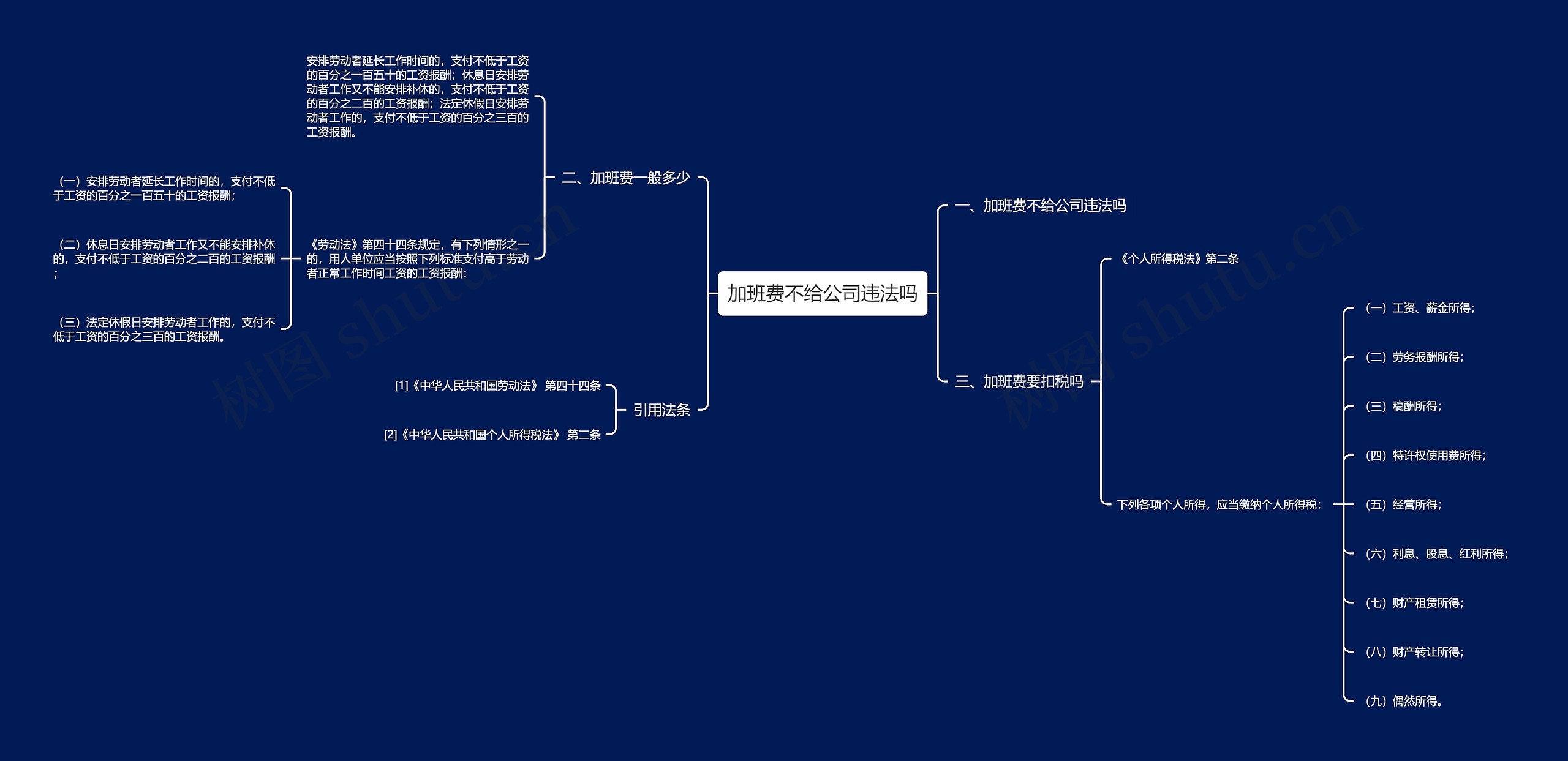 加班费不给公司违法吗思维导图