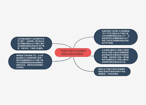 下岗职工基本生活保障和再就业资金如何管理？