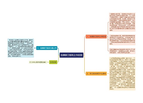 挂牌新三板和上市区别