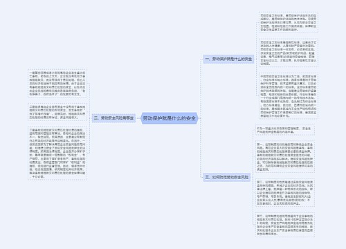 劳动保护就是什么的安全