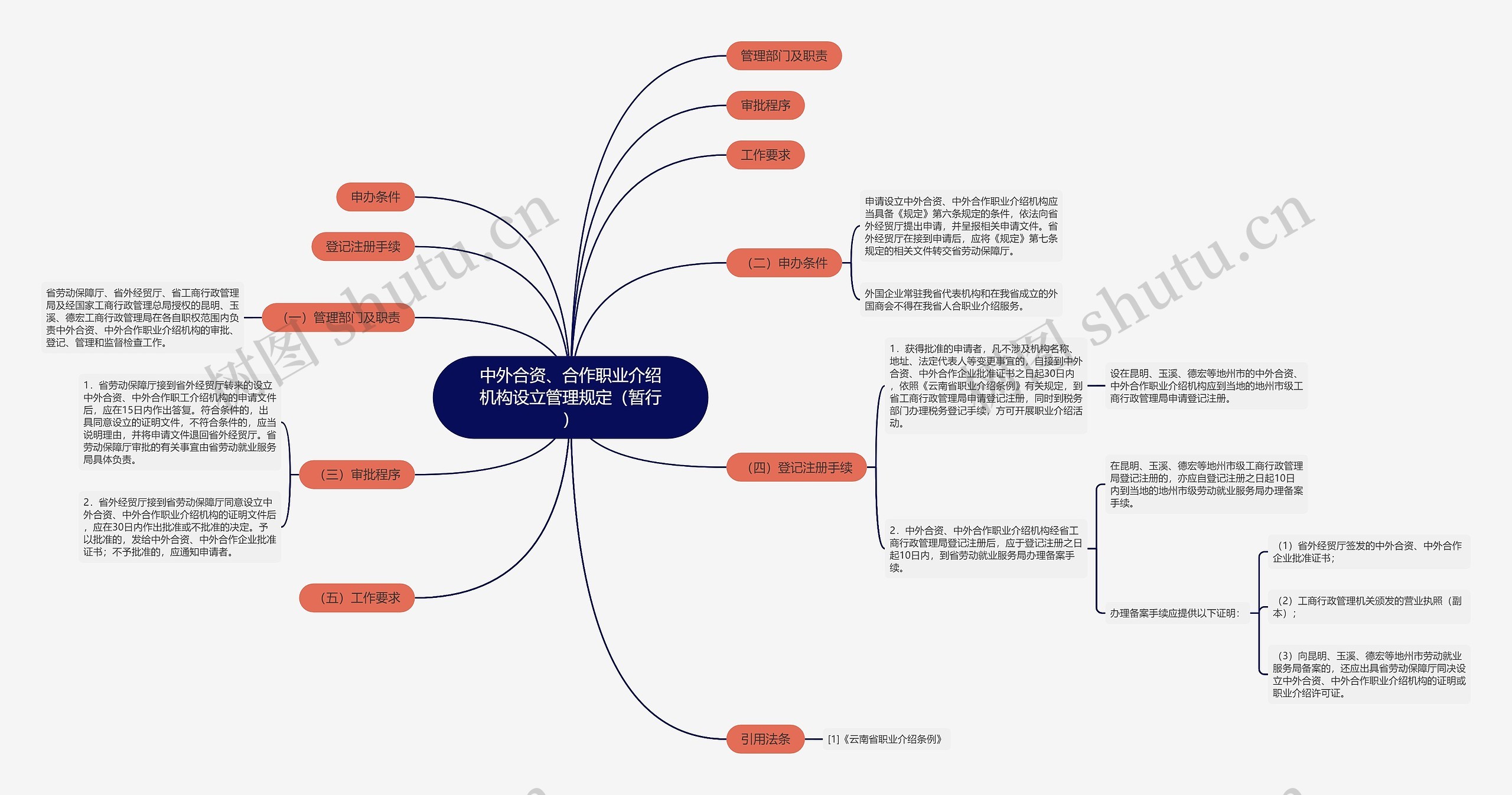 中外合资、合作职业介绍机构设立管理规定（暂行）
