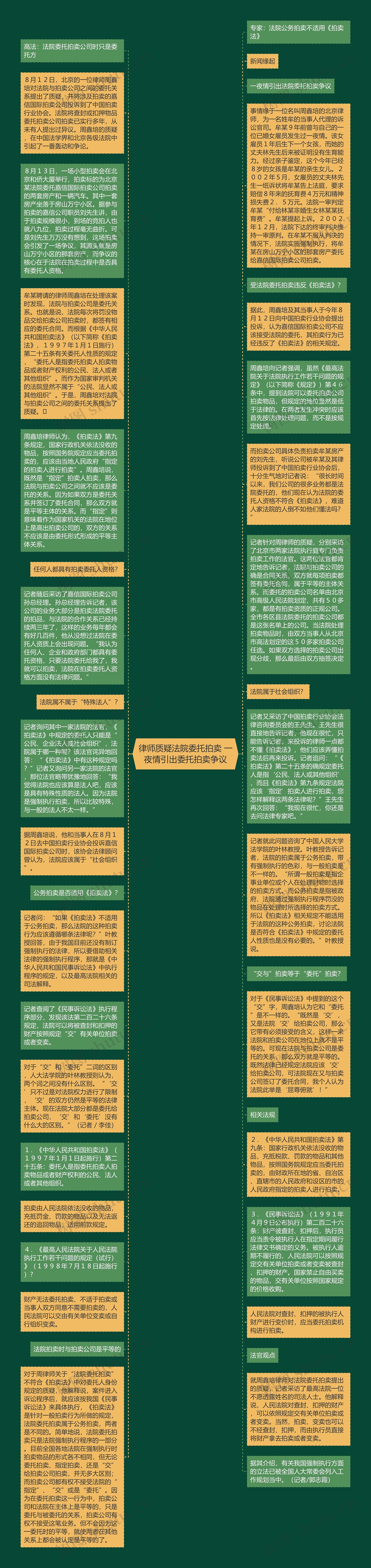 律师质疑法院委托拍卖 一夜情引出委托拍卖争议