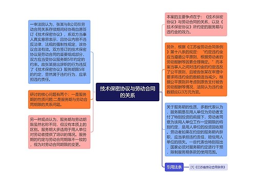 技术保密协议与劳动合同的关系