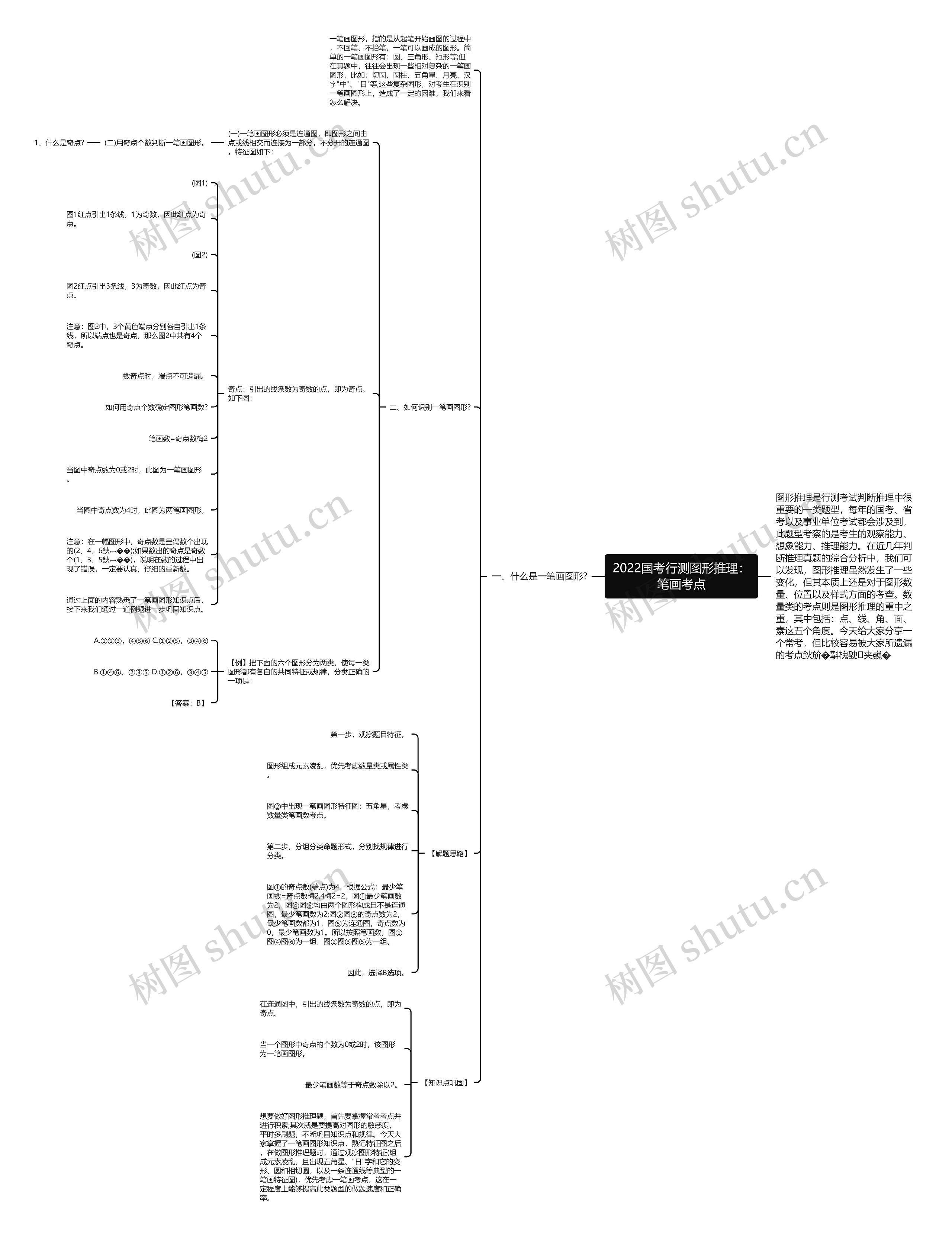 2022国考行测图形推理：笔画考点