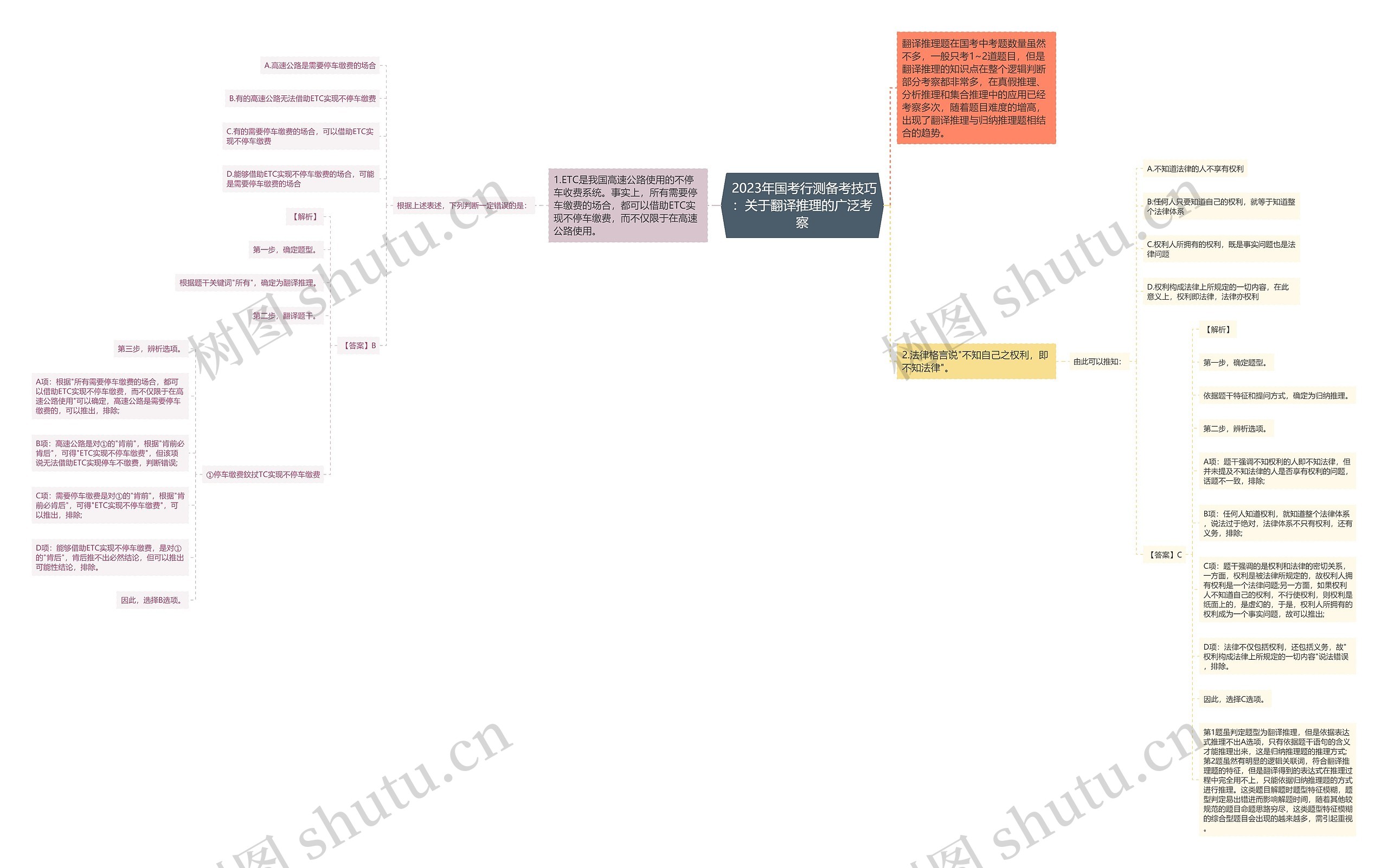 2023年国考行测备考技巧:关于翻译推理的广泛考察  2023年国考行测备考技巧:关于翻译推理的广泛考察