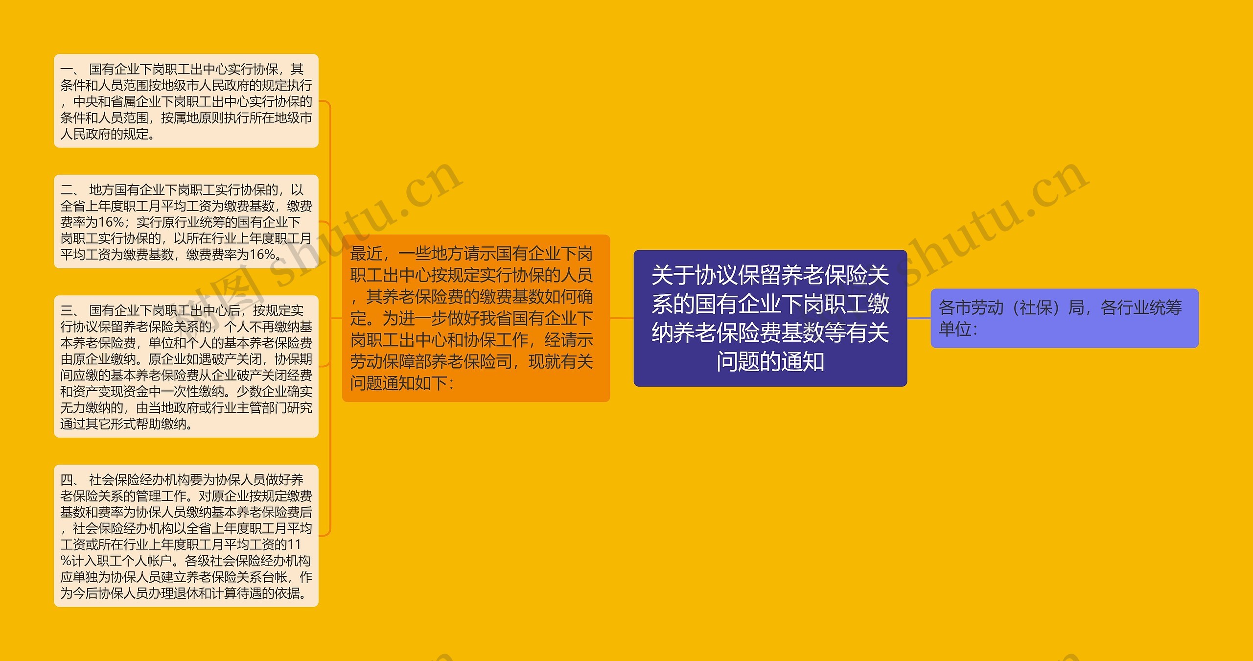 关于协议保留养老保险关系的国有企业下岗职工缴纳养老保险费基数等有关问题的通知