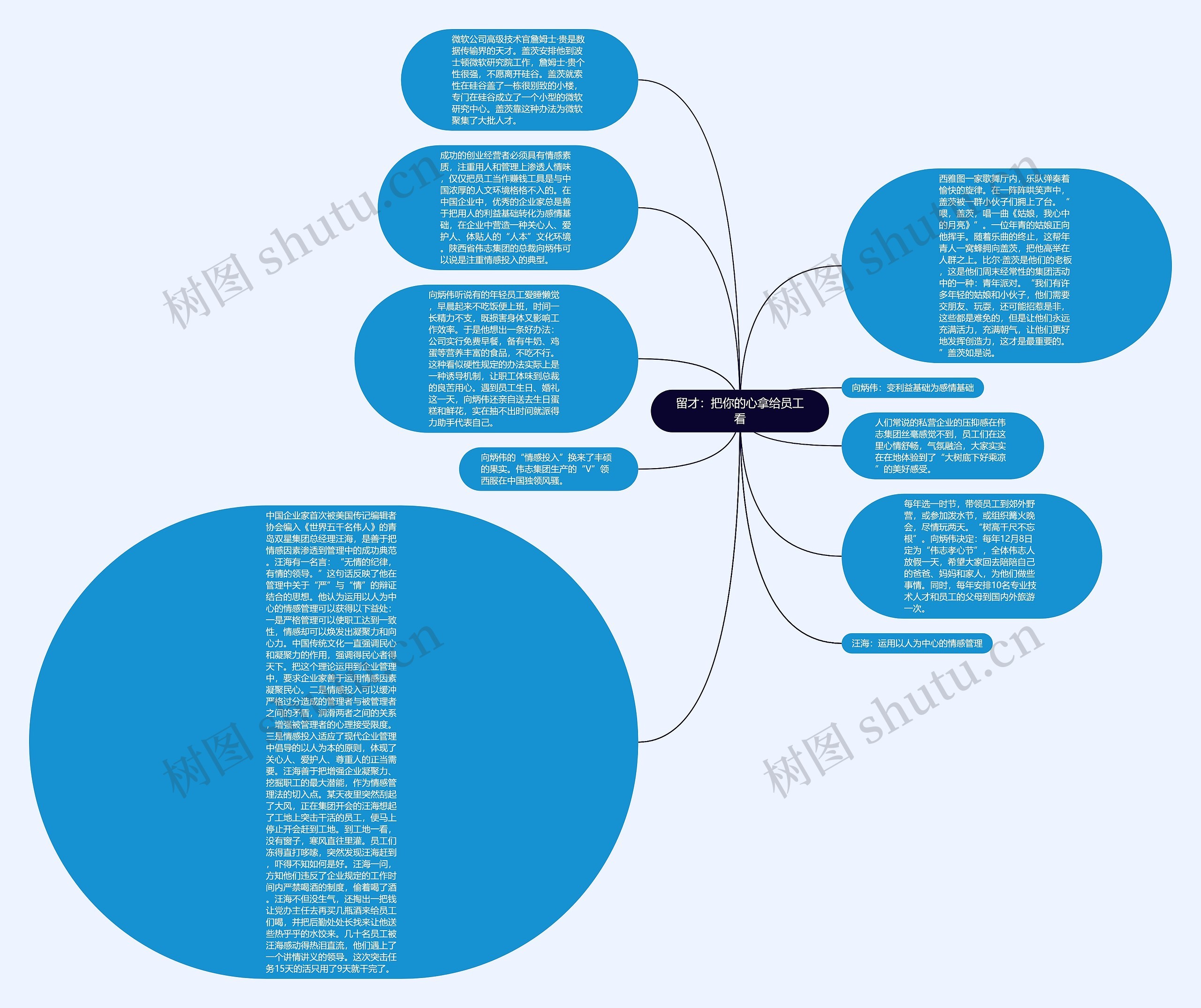 留才：把你的心拿给员工看思维导图