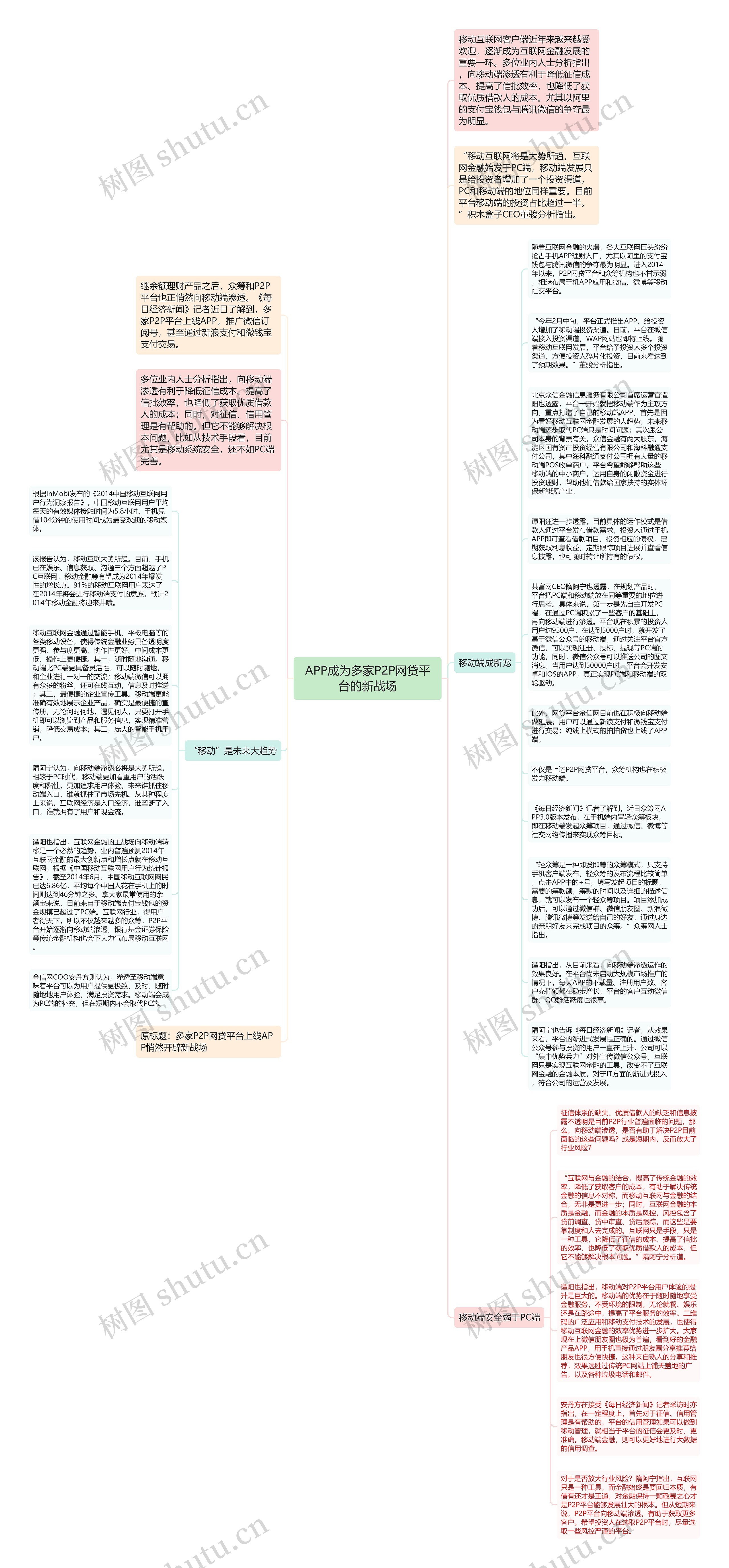 APP成为多家P2P网贷平台的新战场思维导图