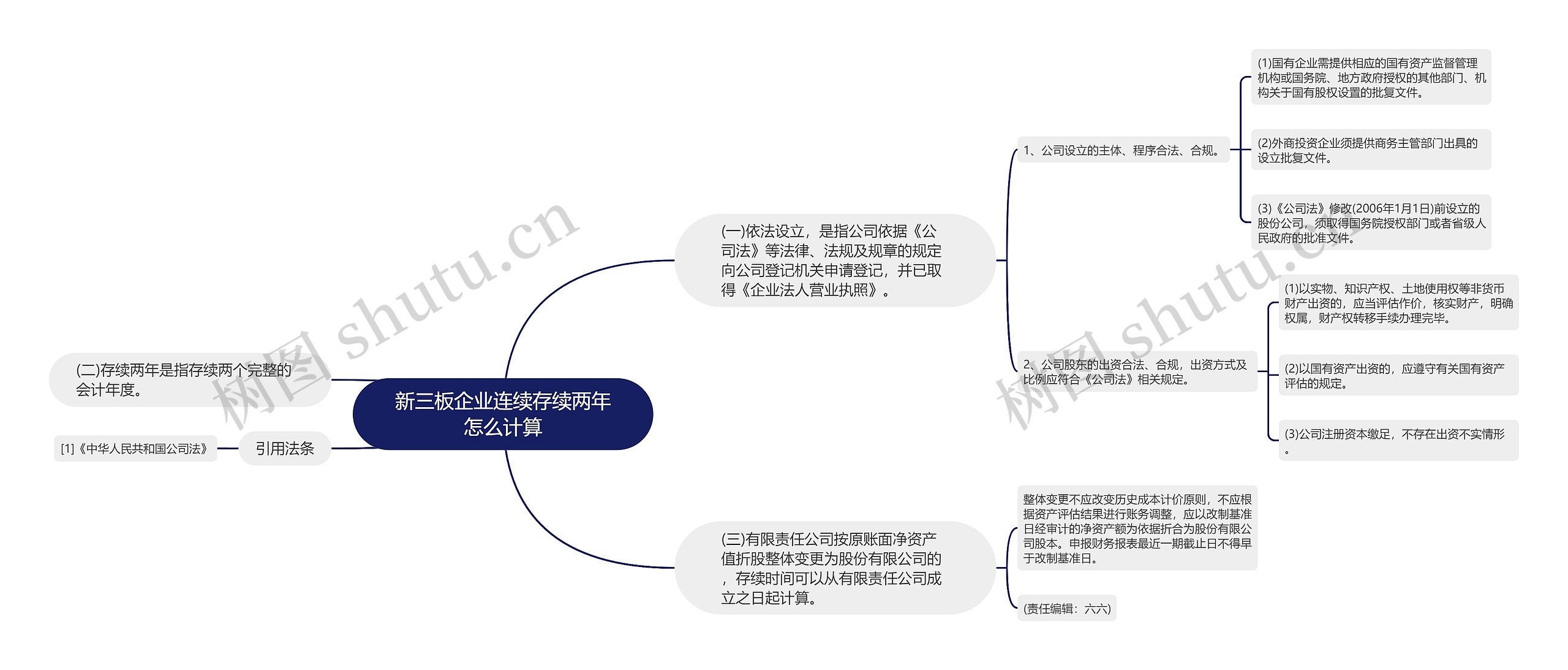 新三板企业连续存续两年怎么计算