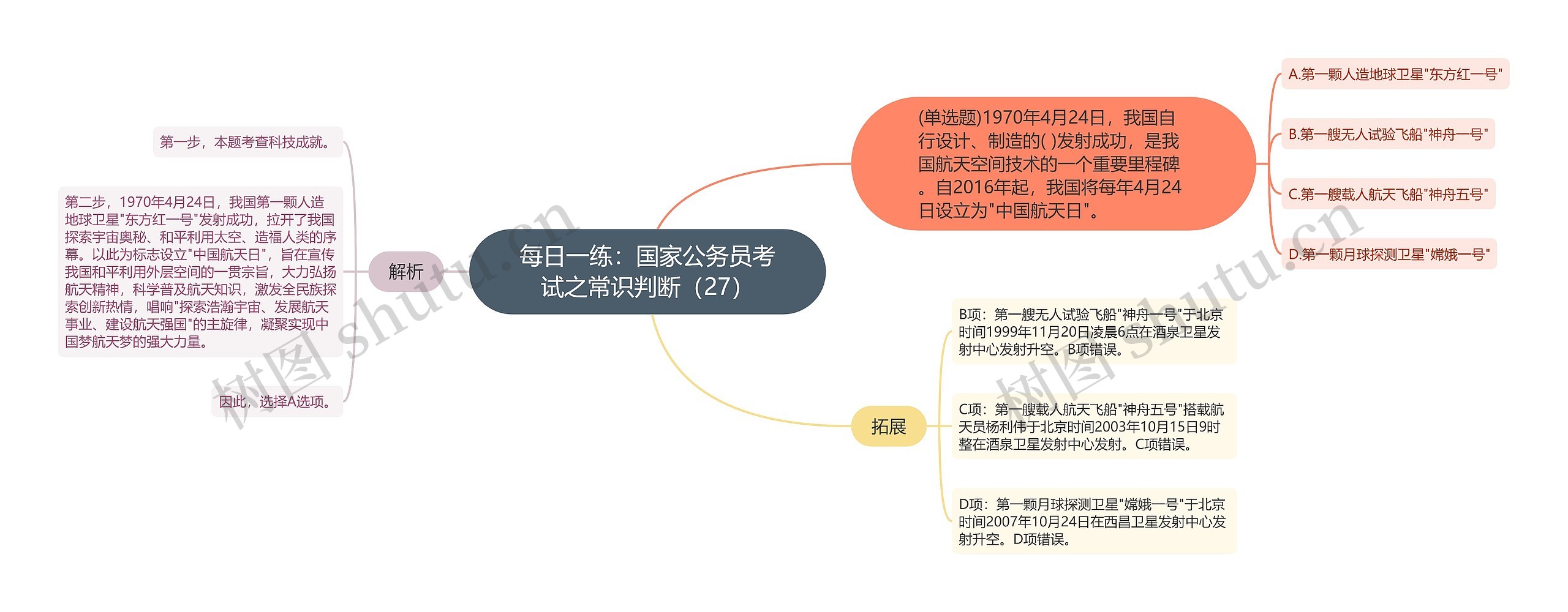 每日一练：国家公务员考试之常识判断（27）
