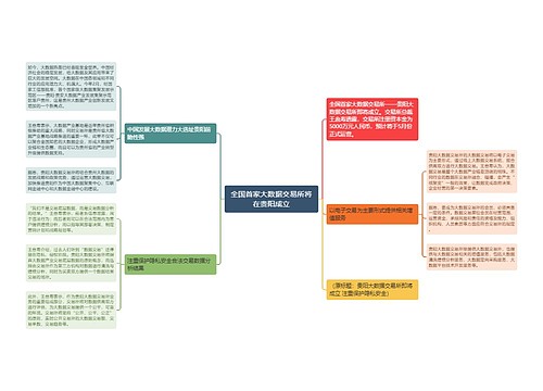 全国首家大数据交易所将在贵阳成立