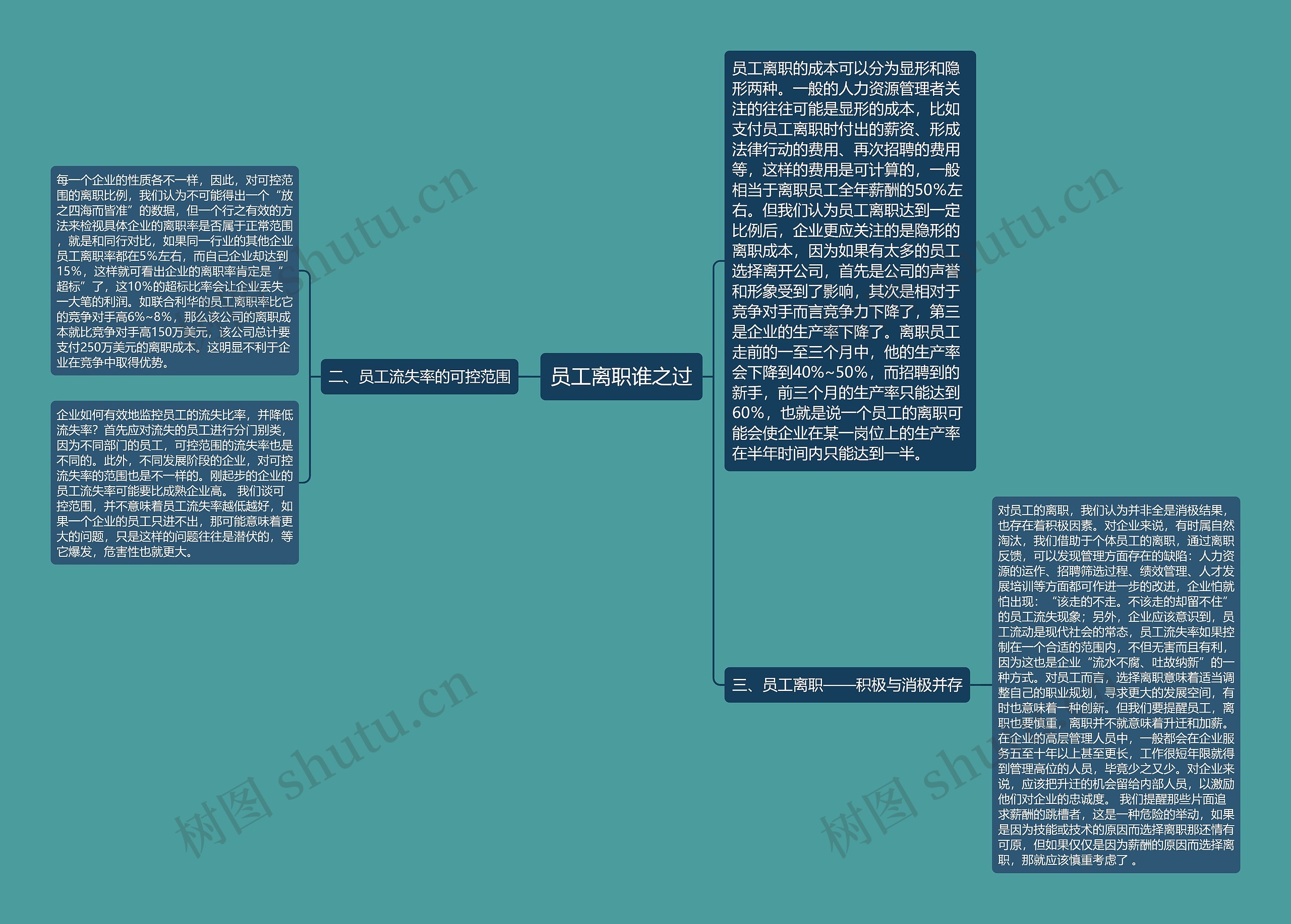 员工离职谁之过